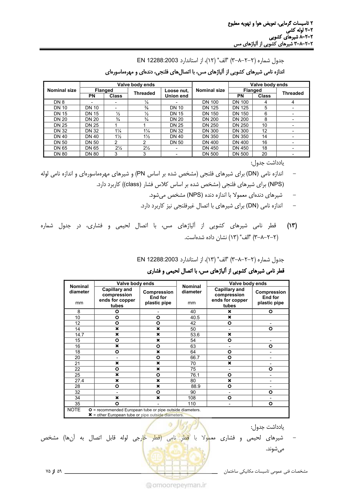 صفحه 433 از 710