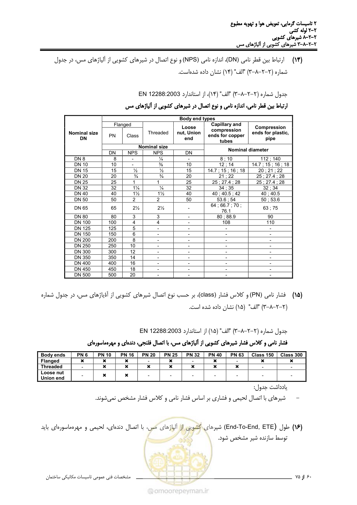 صفحه 434 از 710