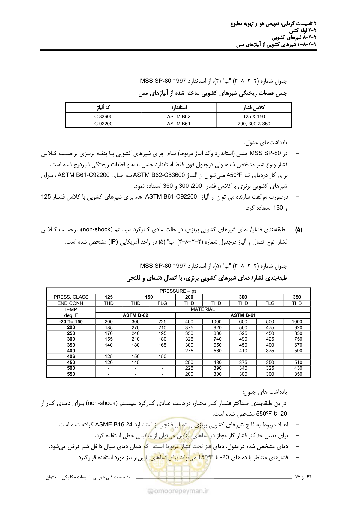 صفحه 438 از 710