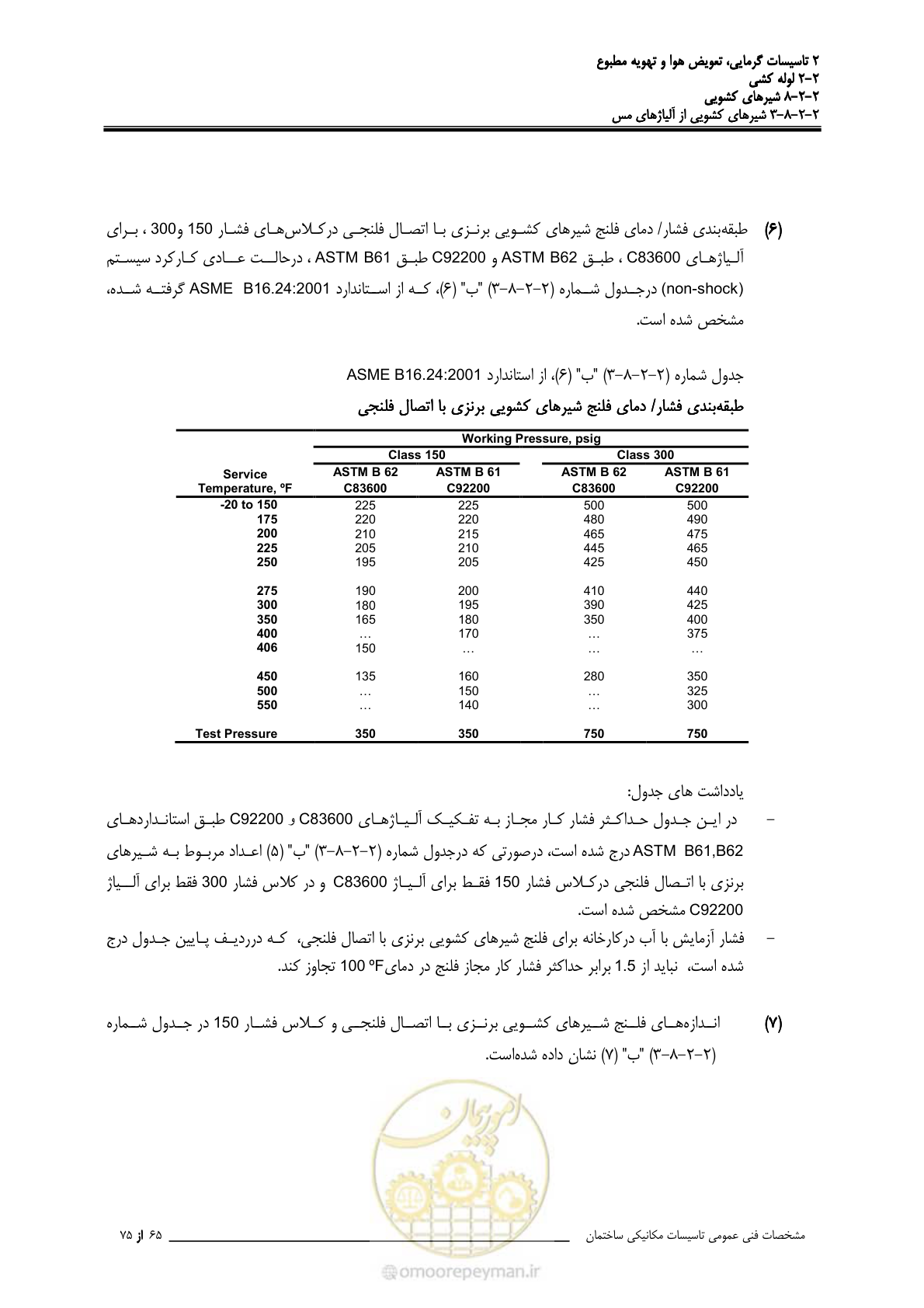 صفحه 439 از 710