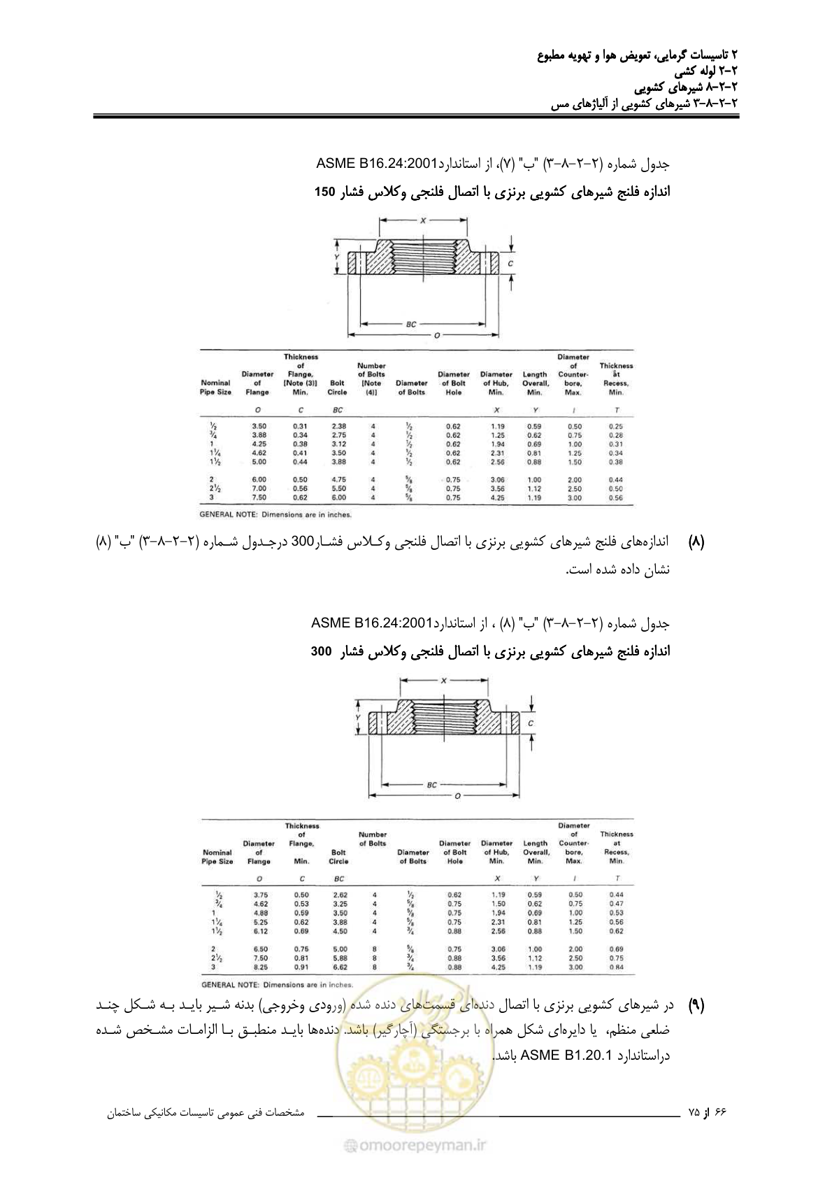 صفحه 440 از 710