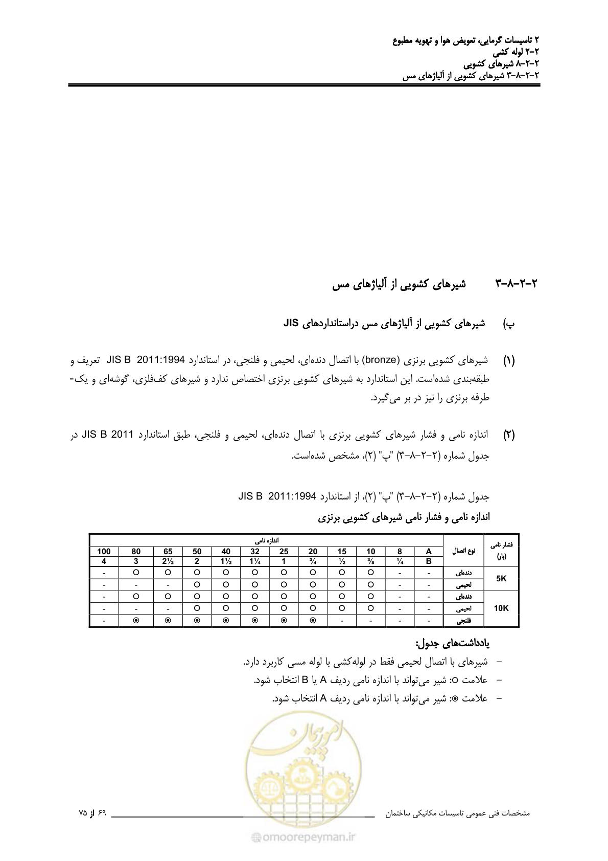 صفحه 443 از 710