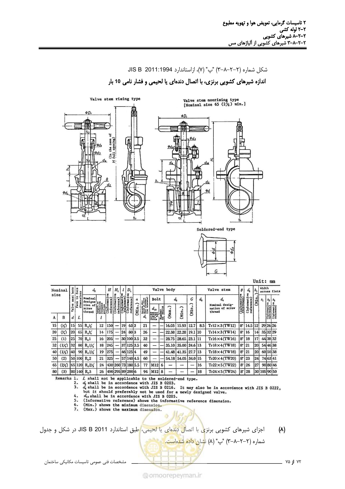 صفحه 446 از 710