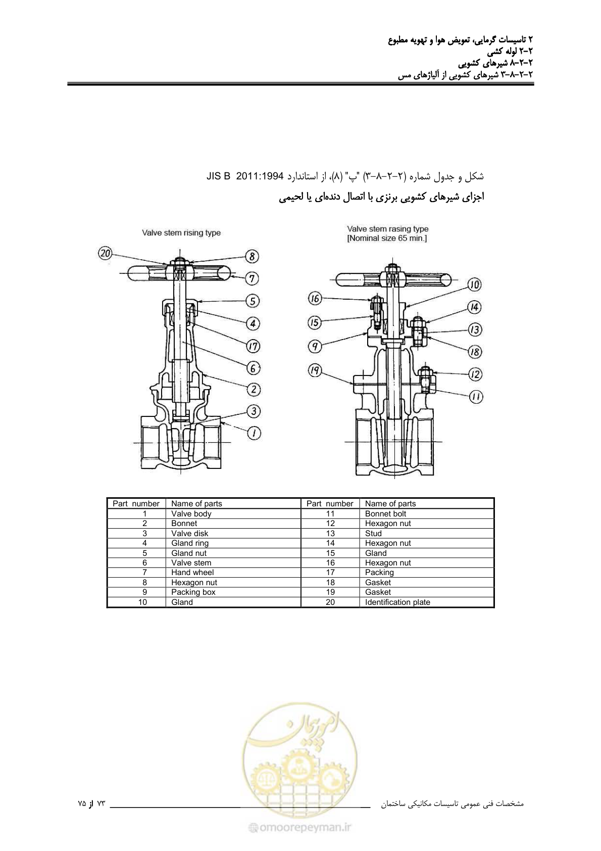 صفحه 447 از 710