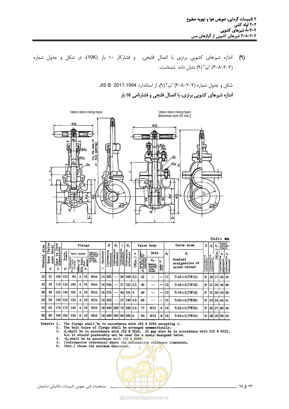 صفحه 448 از 710