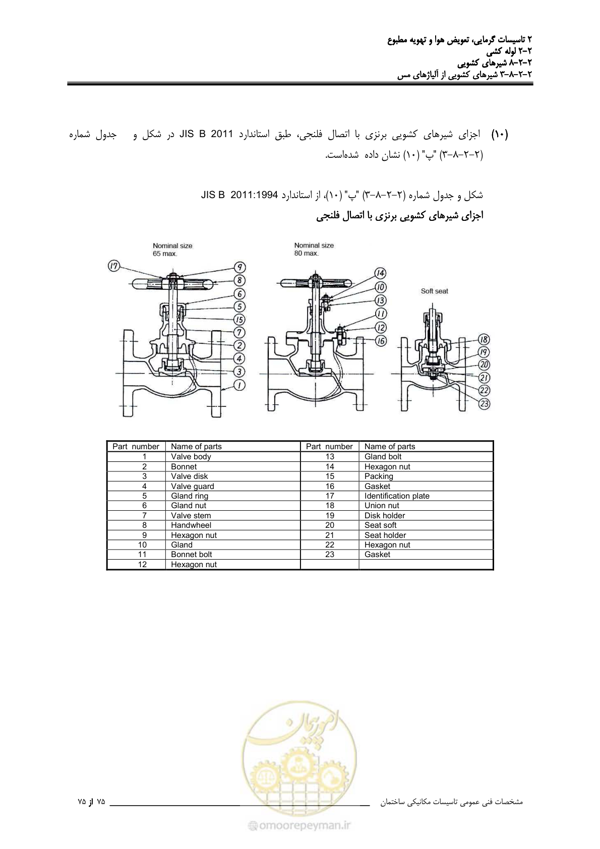 صفحه 449 از 710