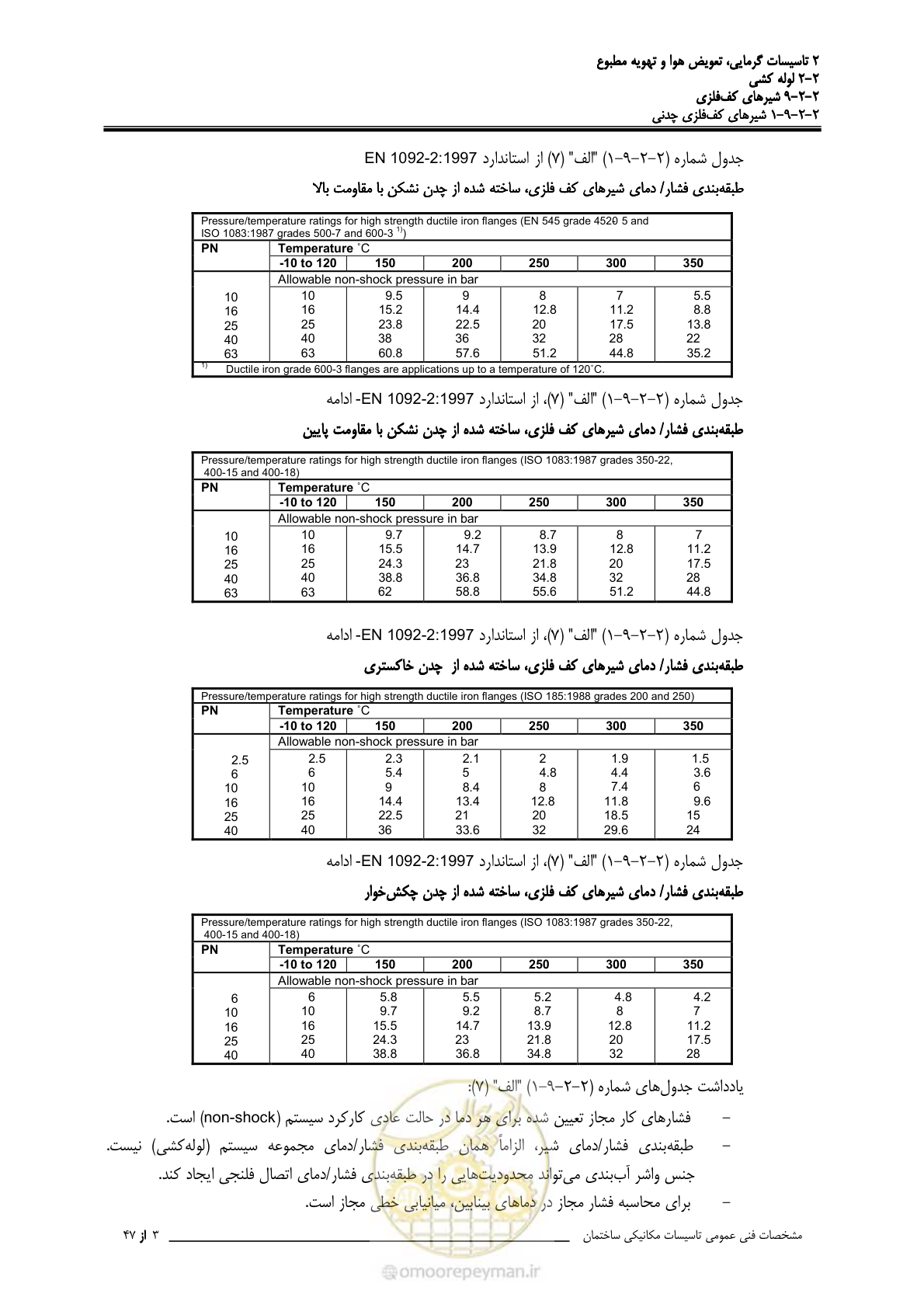 صفحه 454 از 710