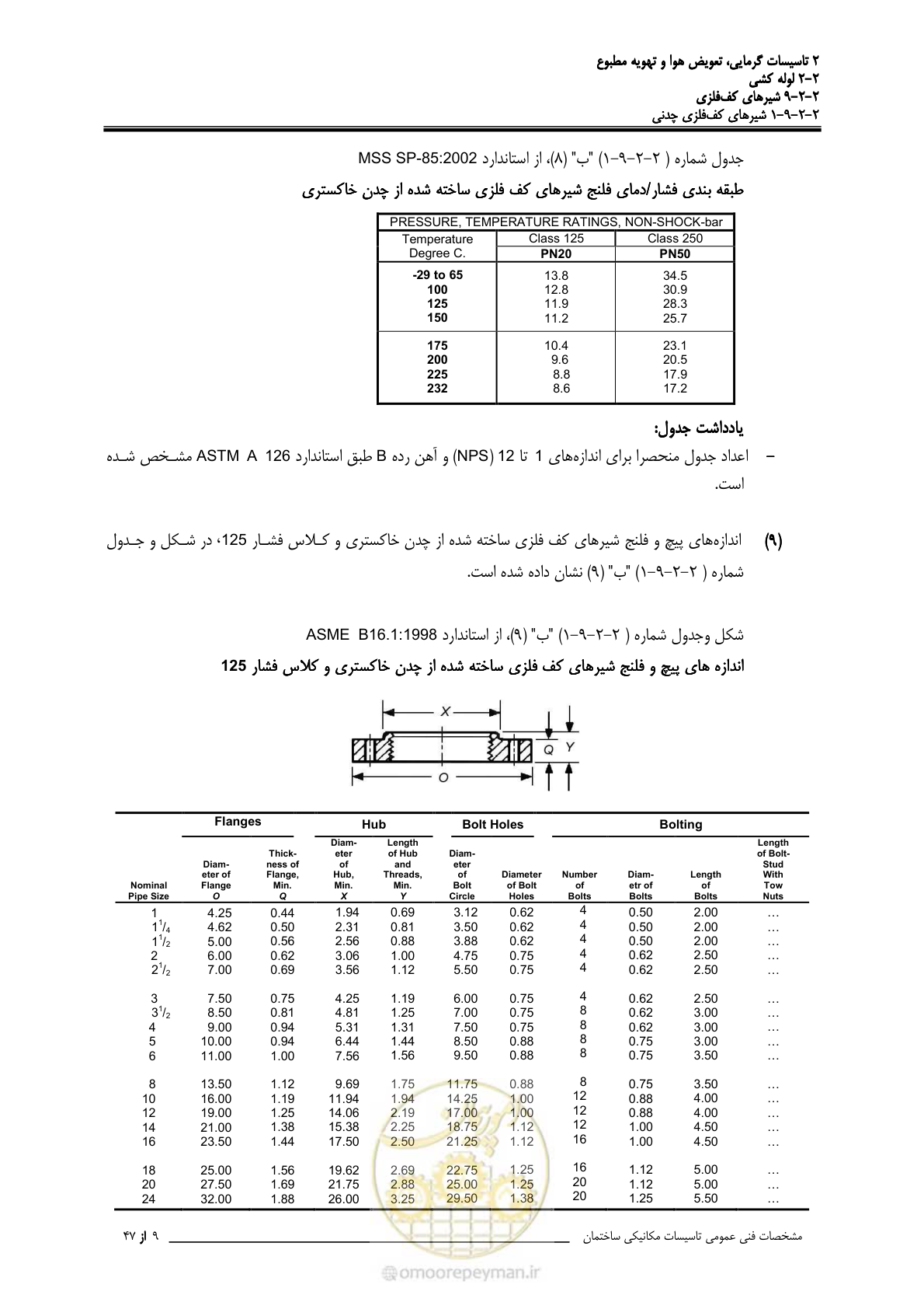 صفحه 460 از 710