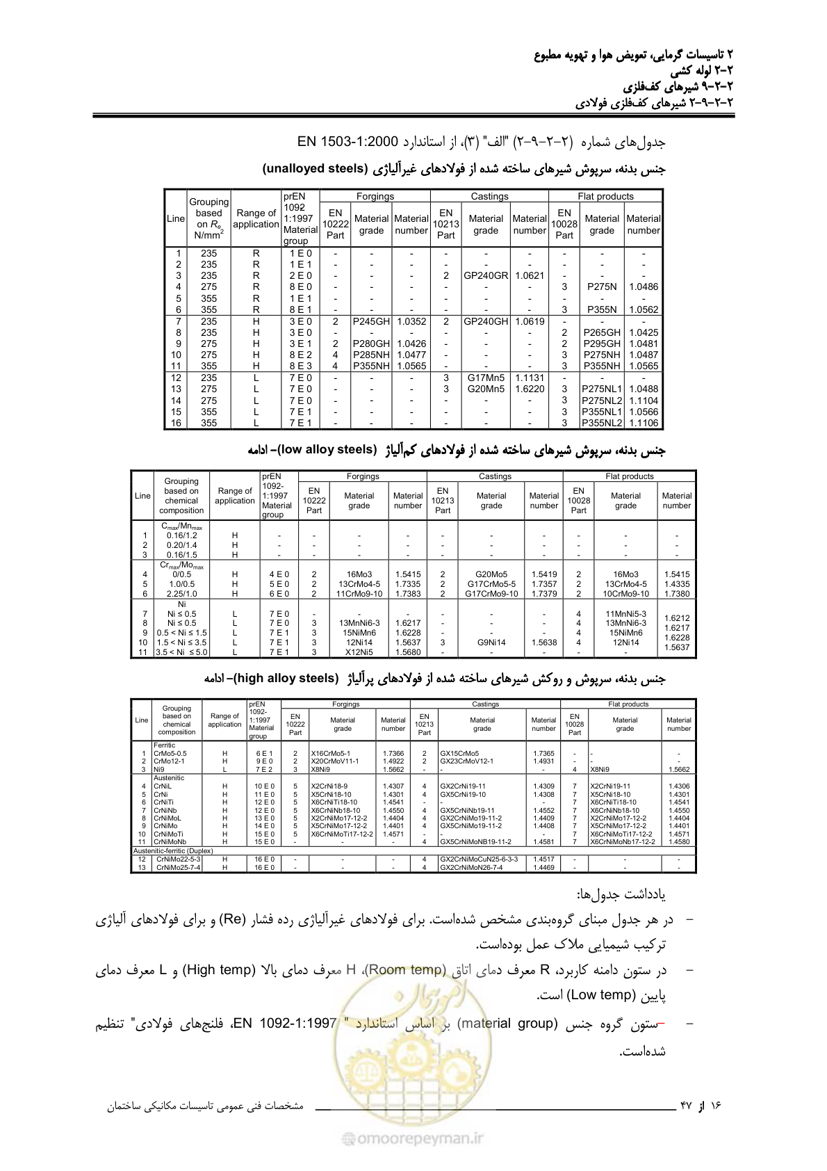 صفحه 467 از 710