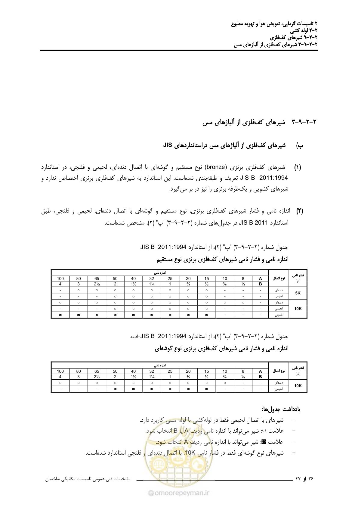 صفحه 487 از 710