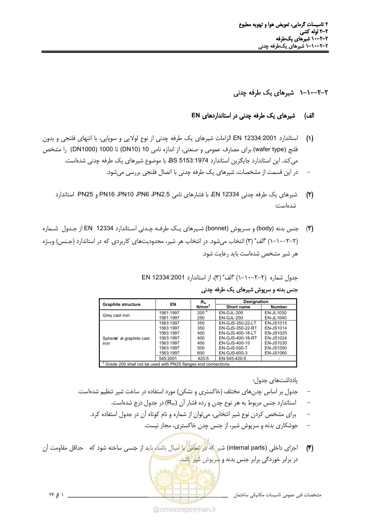 صفحه 501 از 710