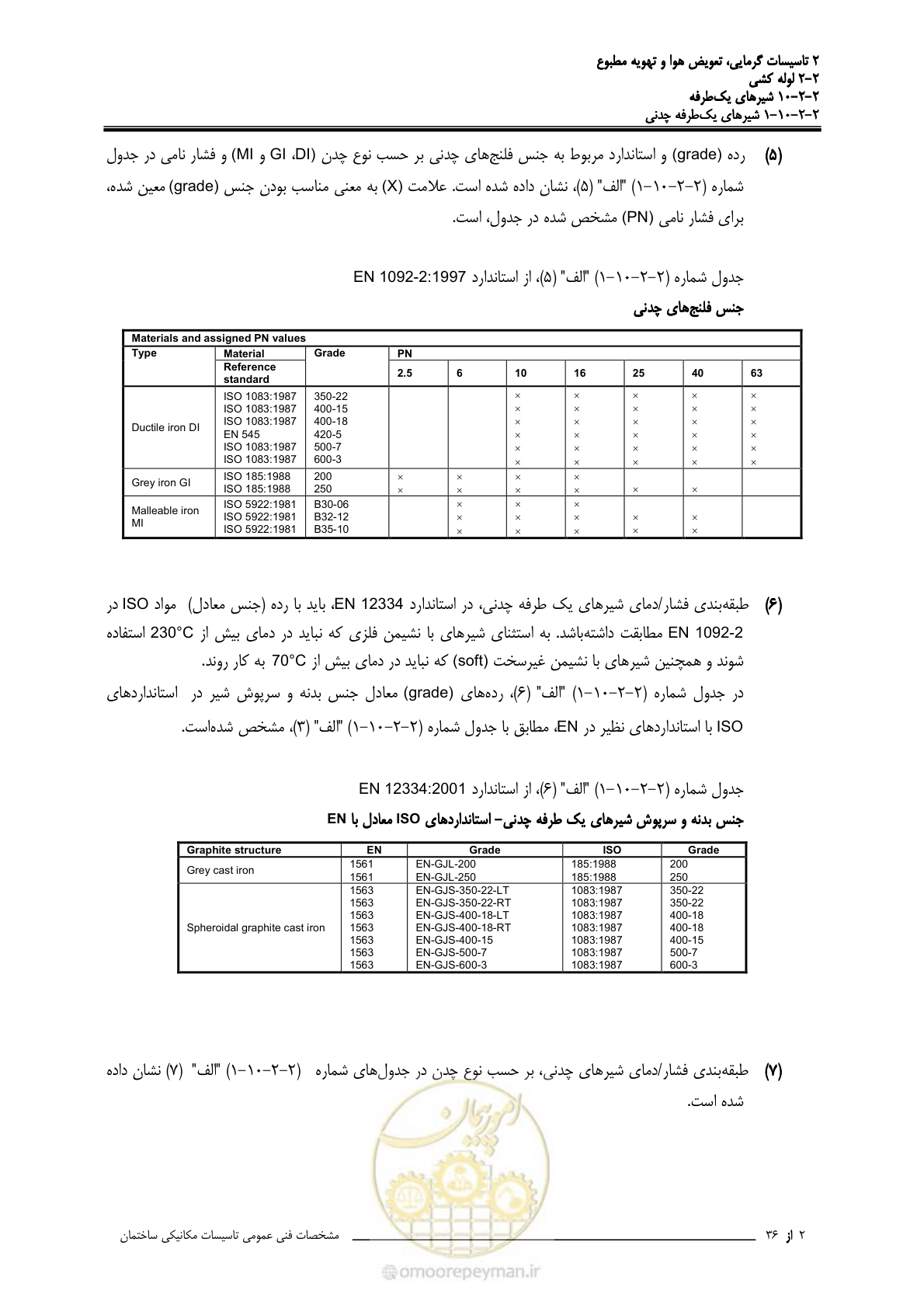 صفحه 502 از 710