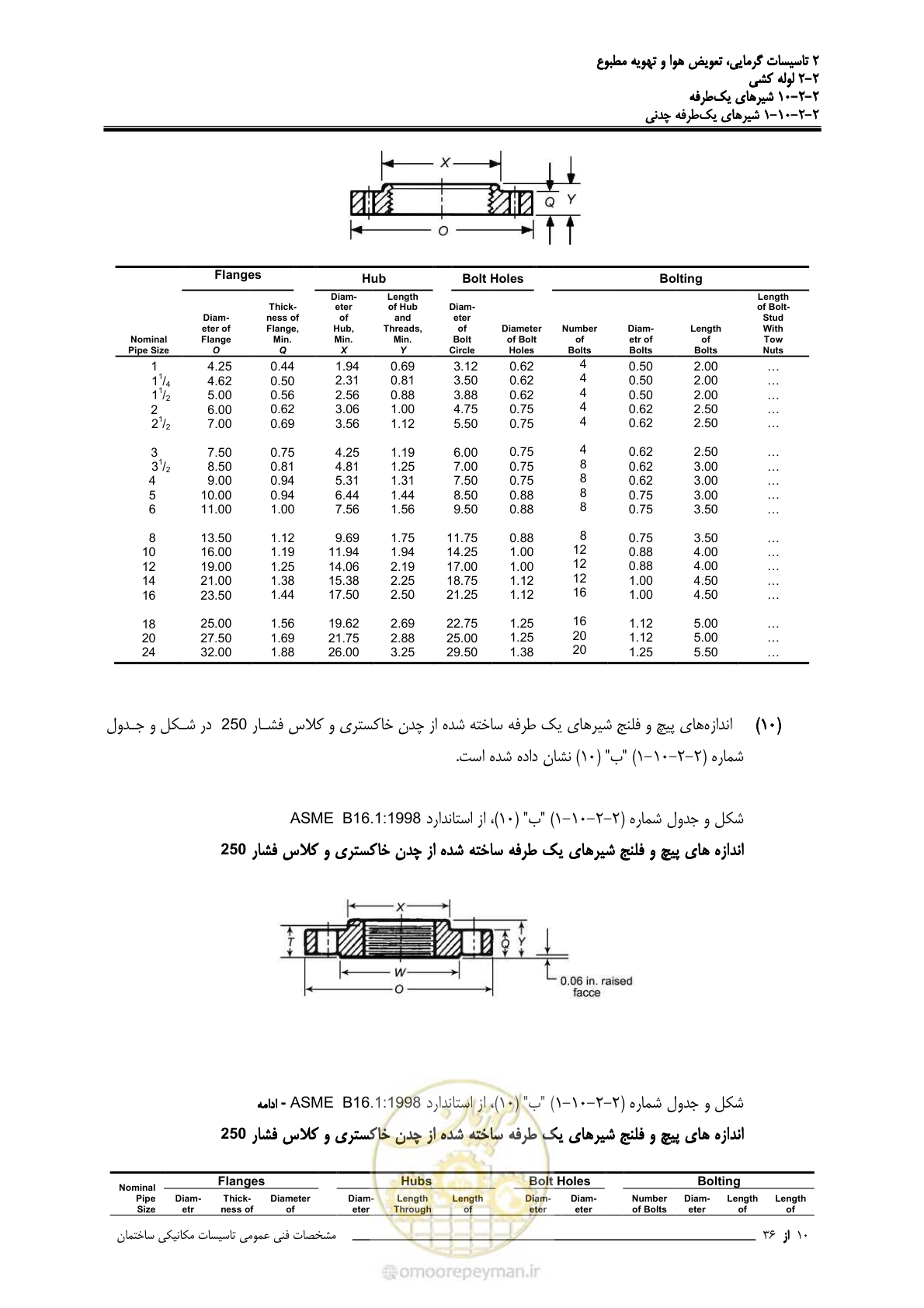 صفحه 510 از 710