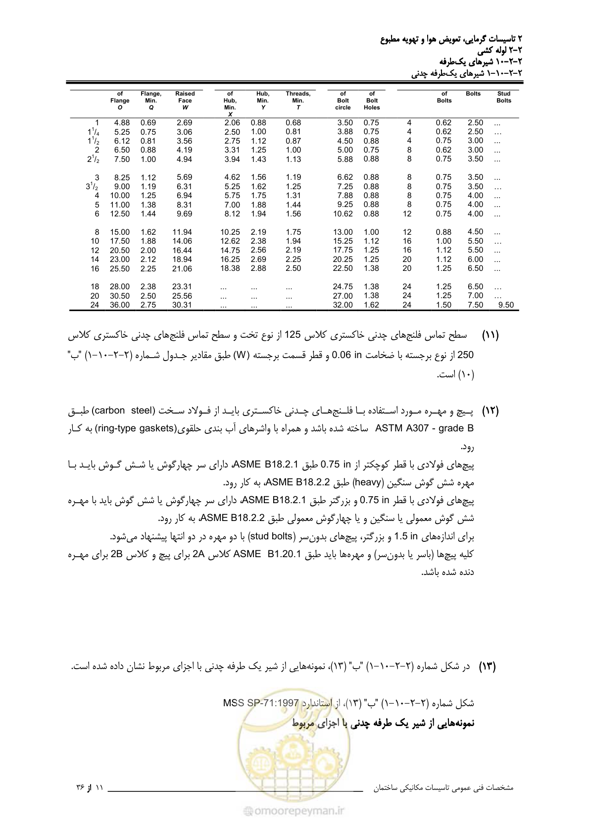 صفحه 511 از 710
