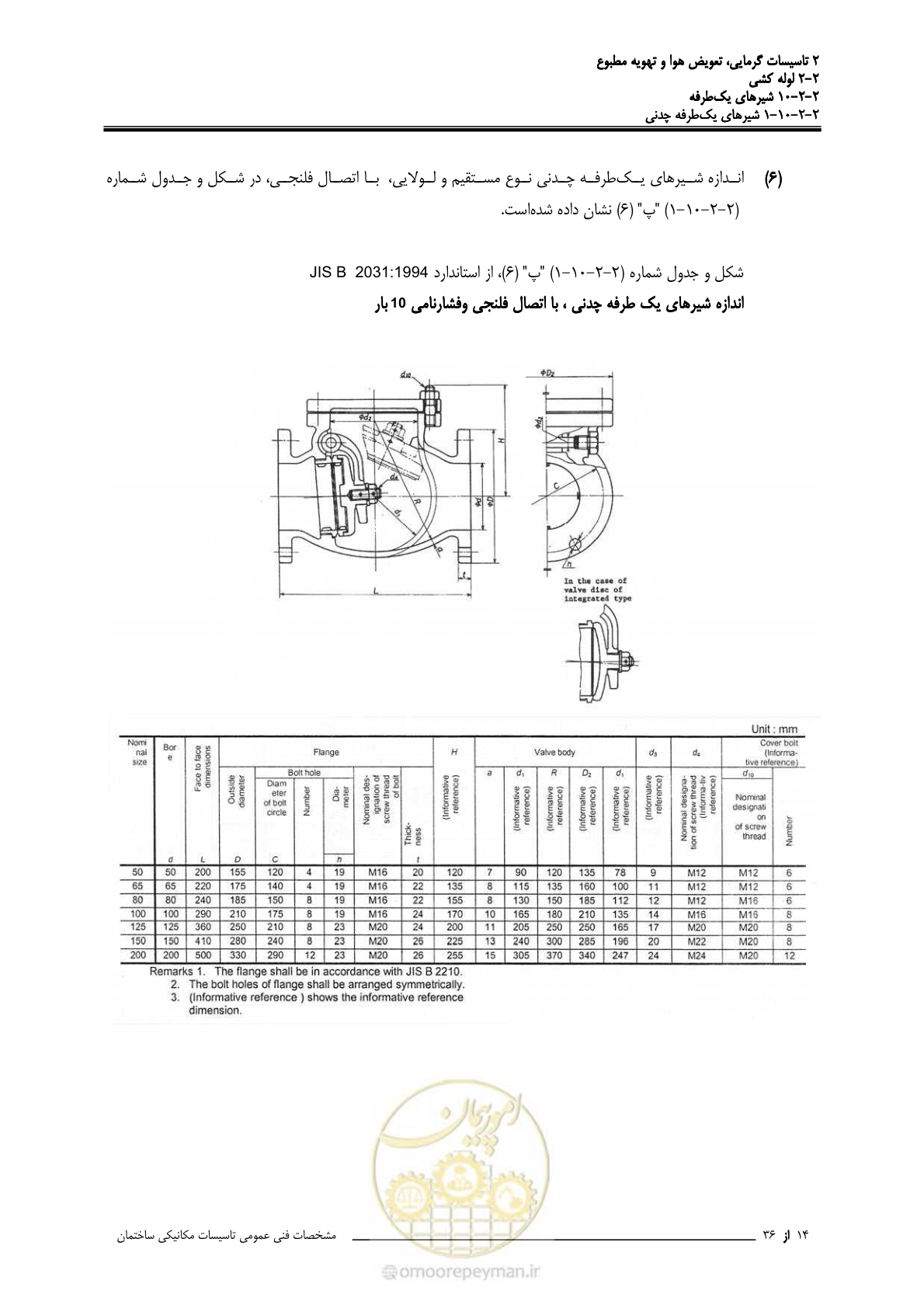 صفحه 514 از 710