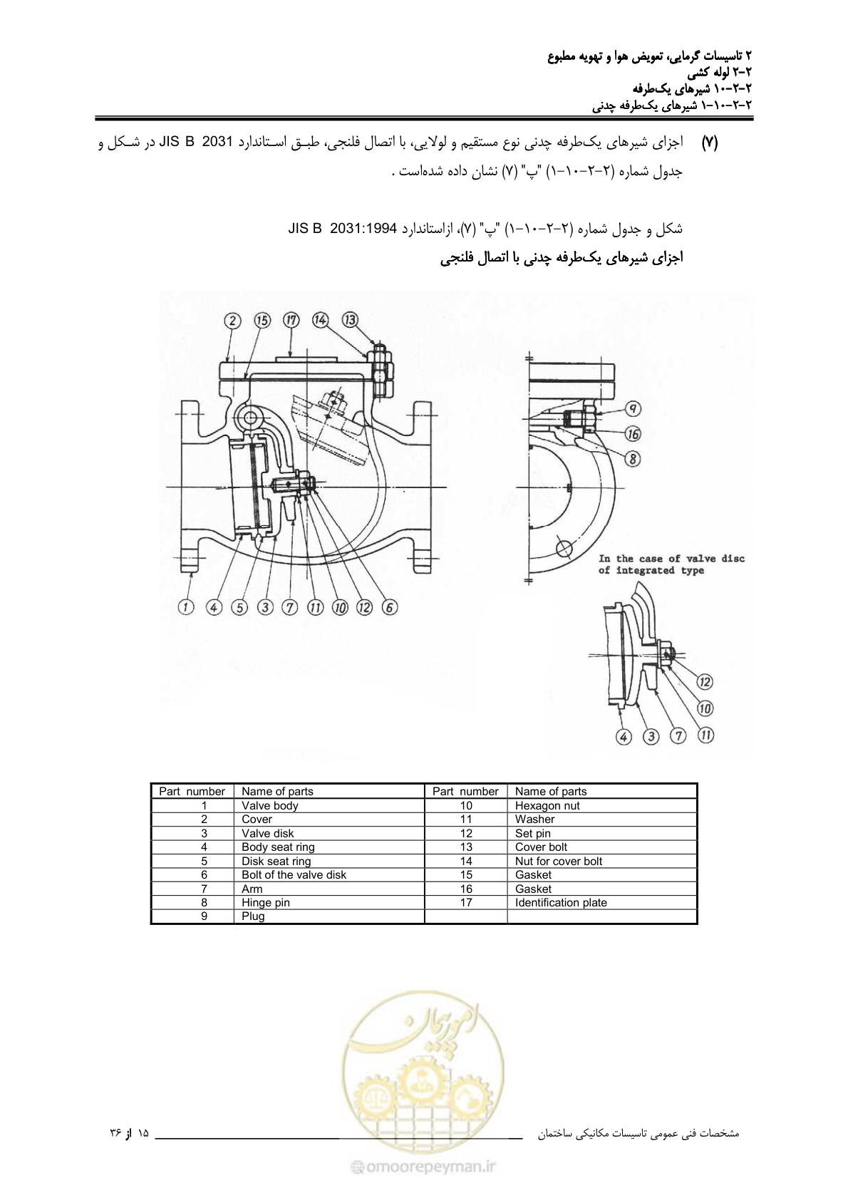 صفحه 515 از 710