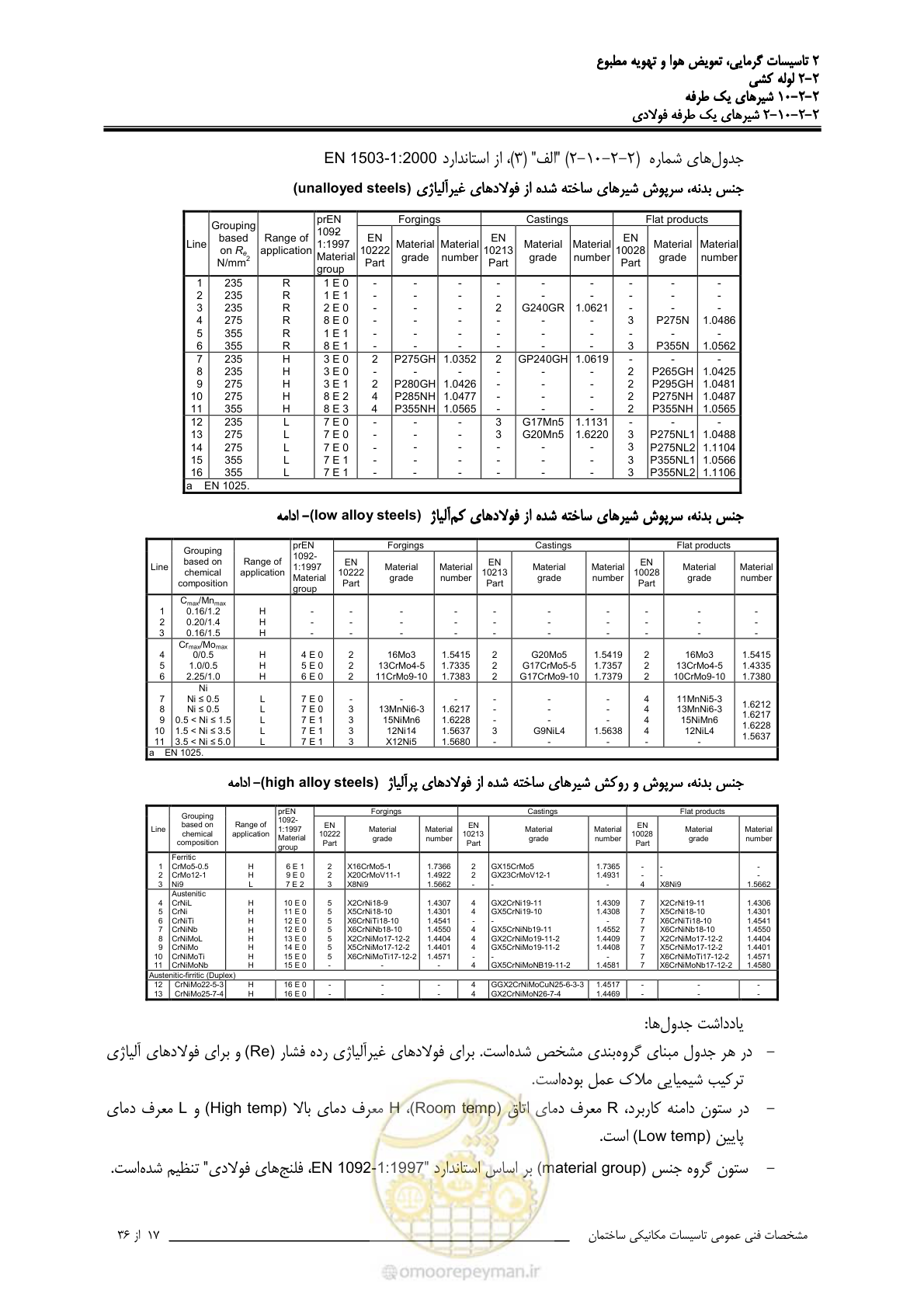 صفحه 517 از 710