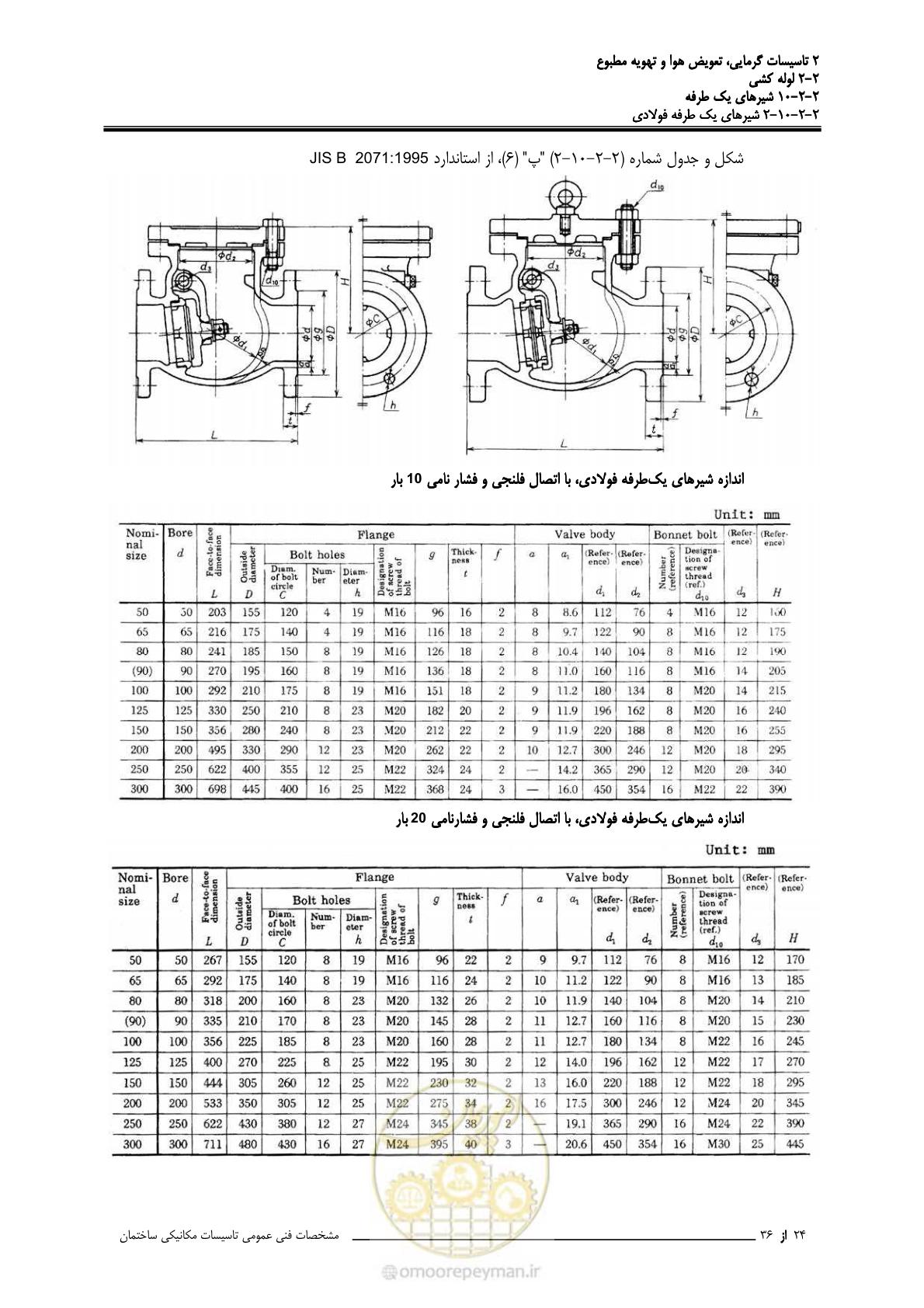 صفحه 524 از 710