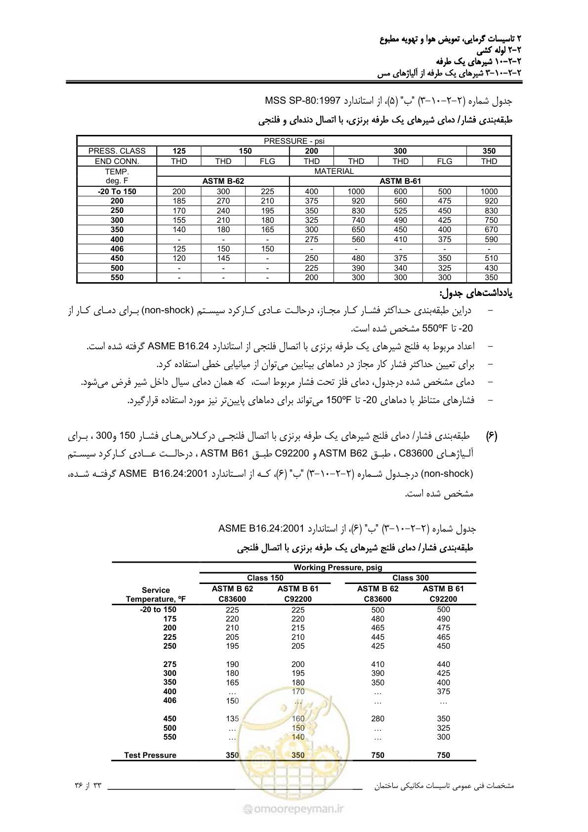 صفحه 533 از 710