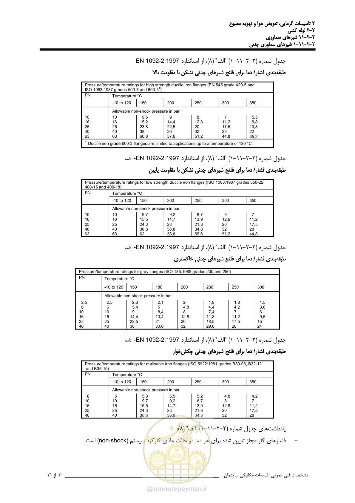 صفحه 541 از 710
