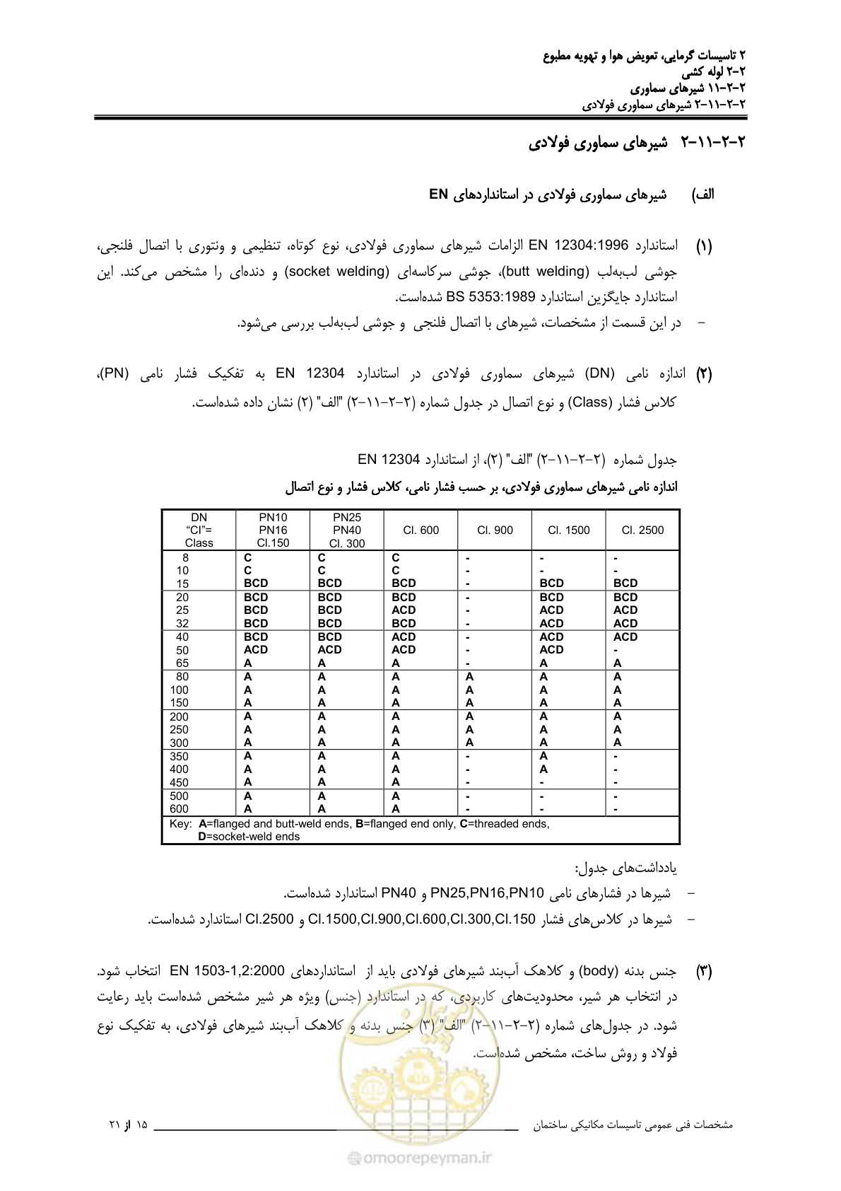 صفحه 553 از 710