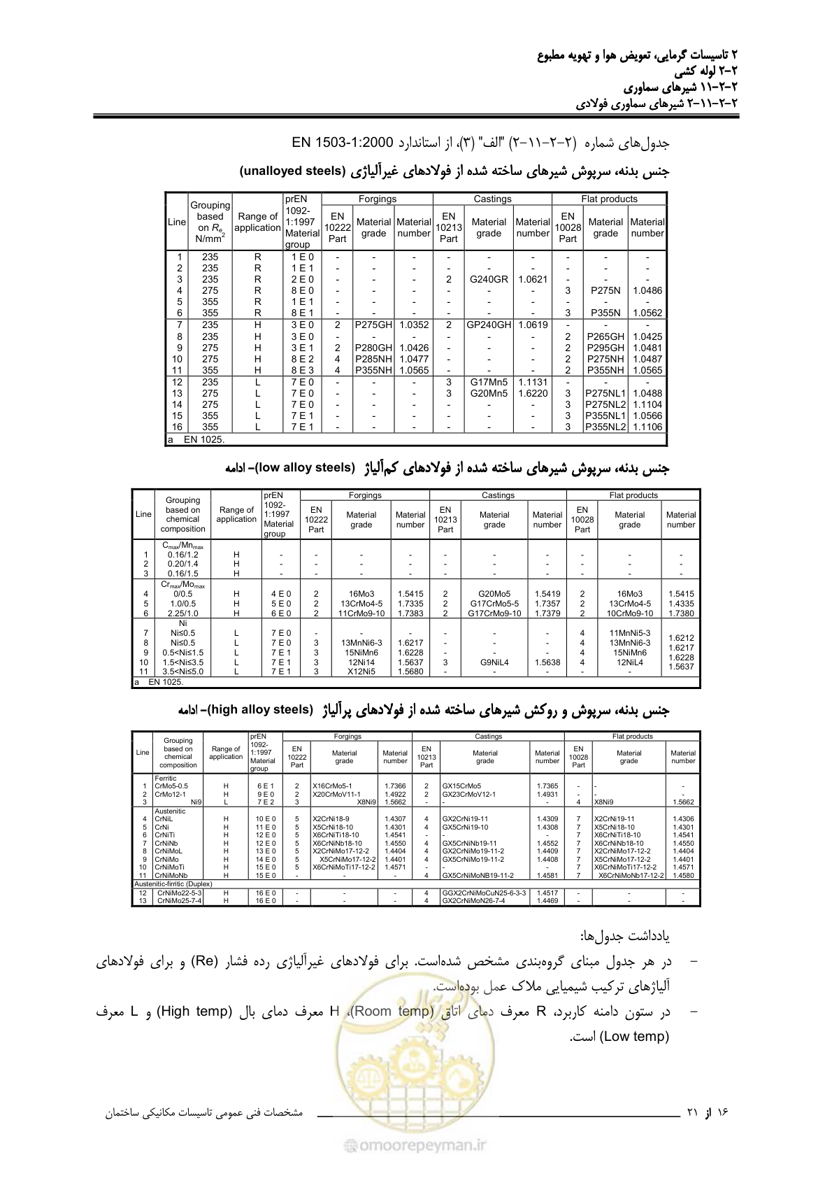 صفحه 554 از 710