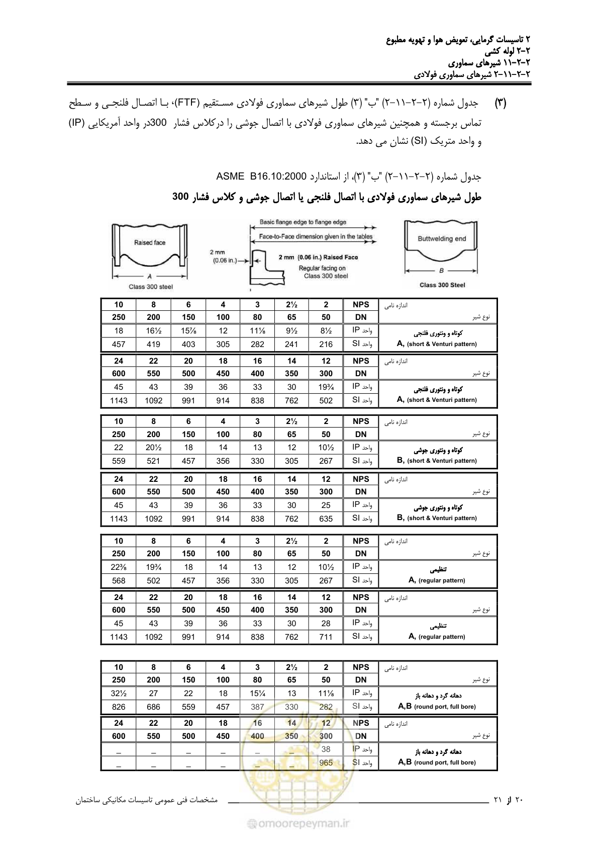 صفحه 558 از 710