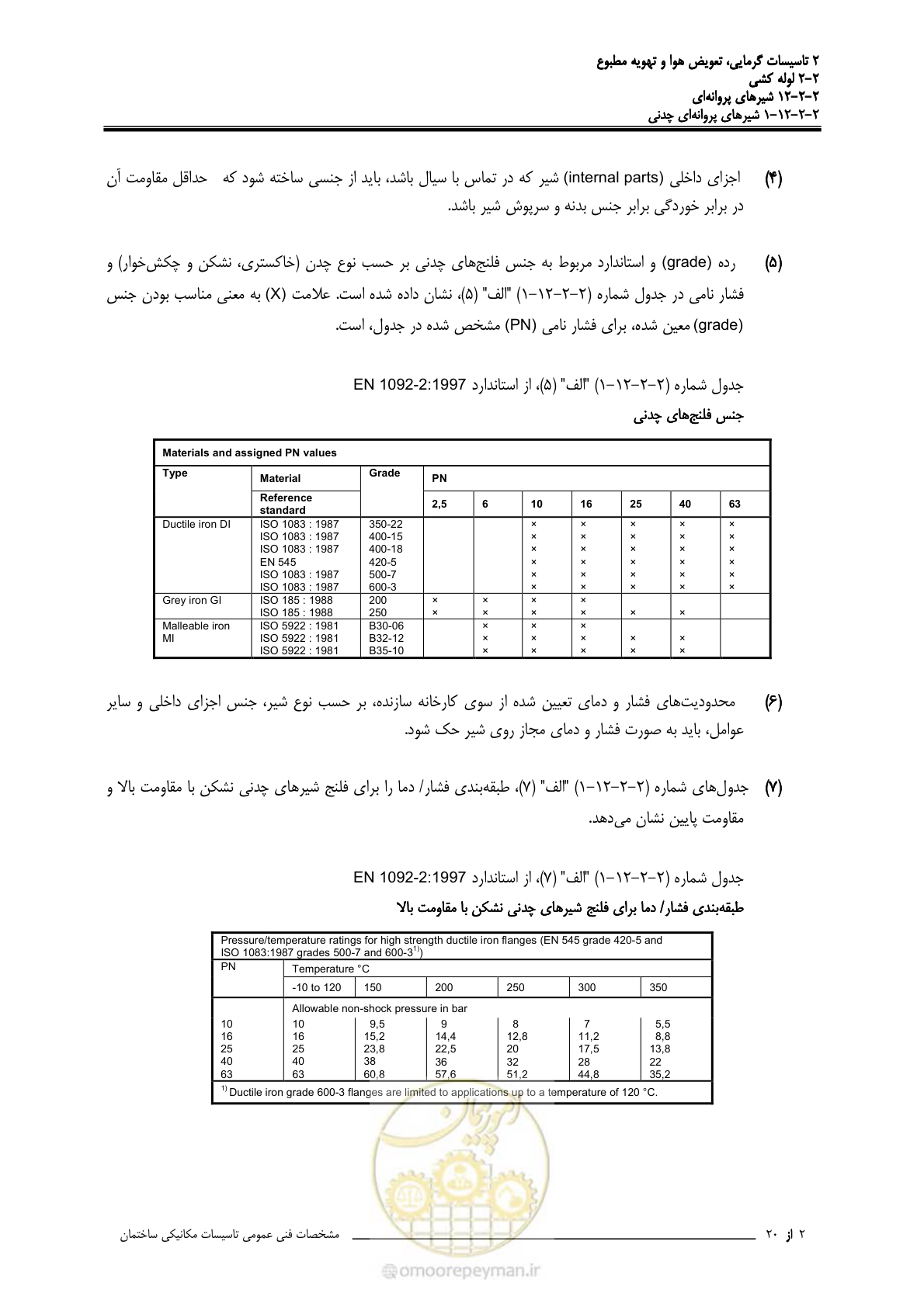 صفحه 566 از 710
