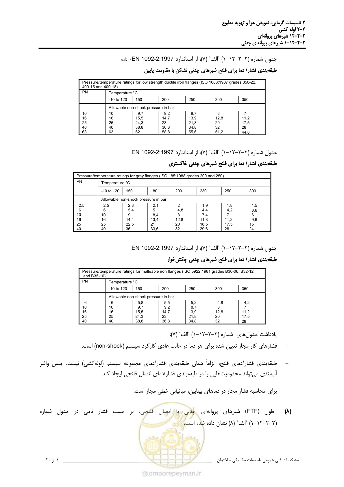 صفحه 567 از 710