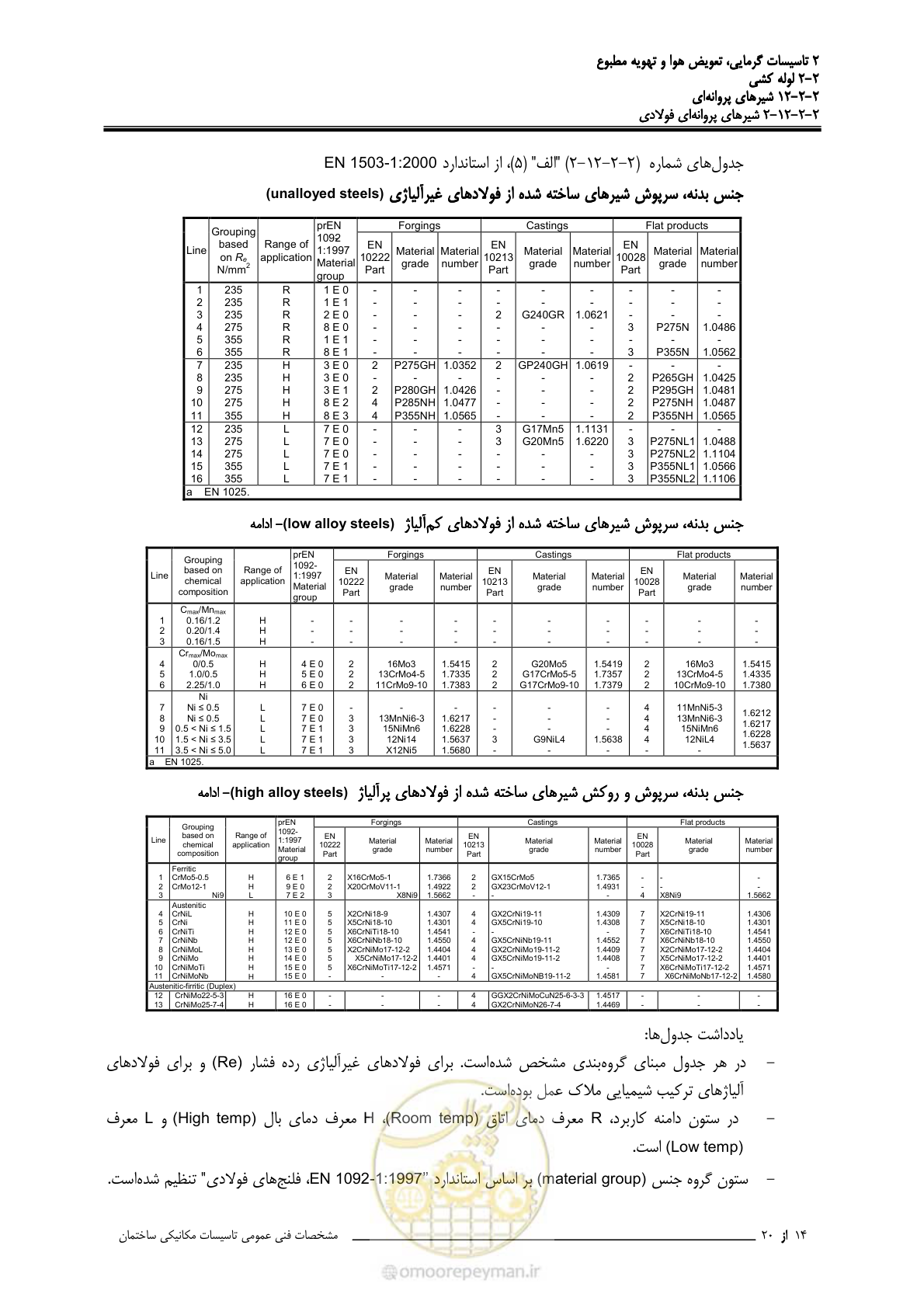 صفحه 578 از 710