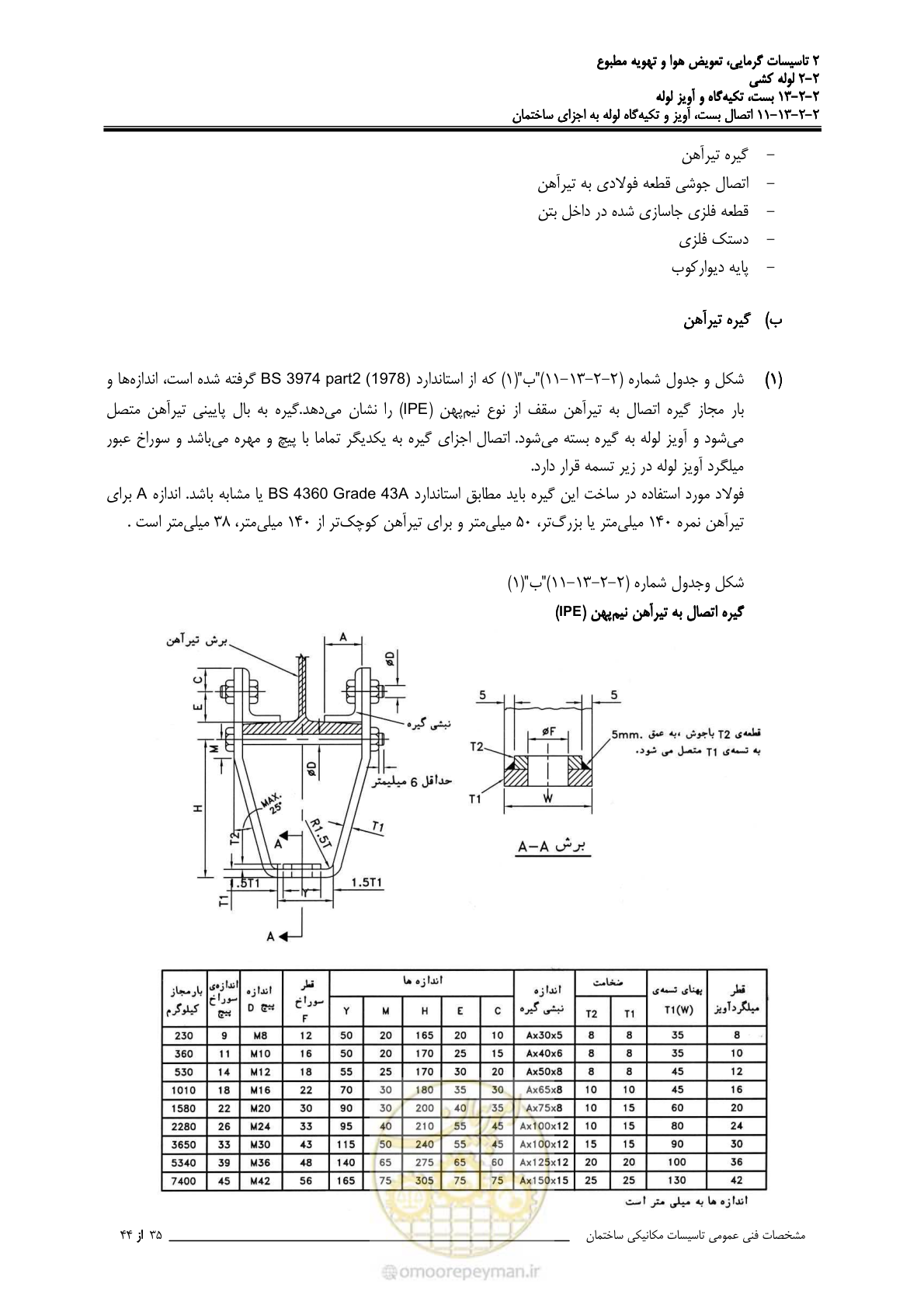صفحه 631 از 710