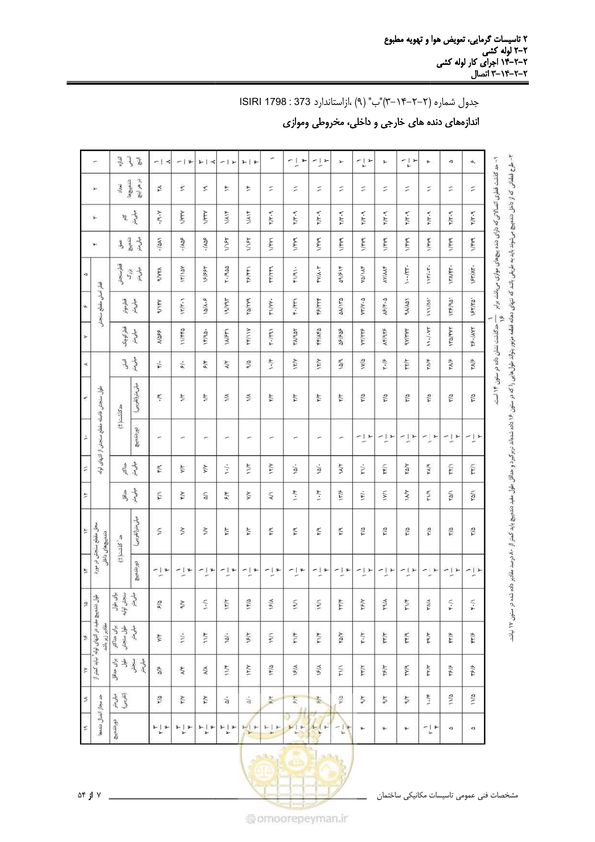 صفحه 651 از 710
