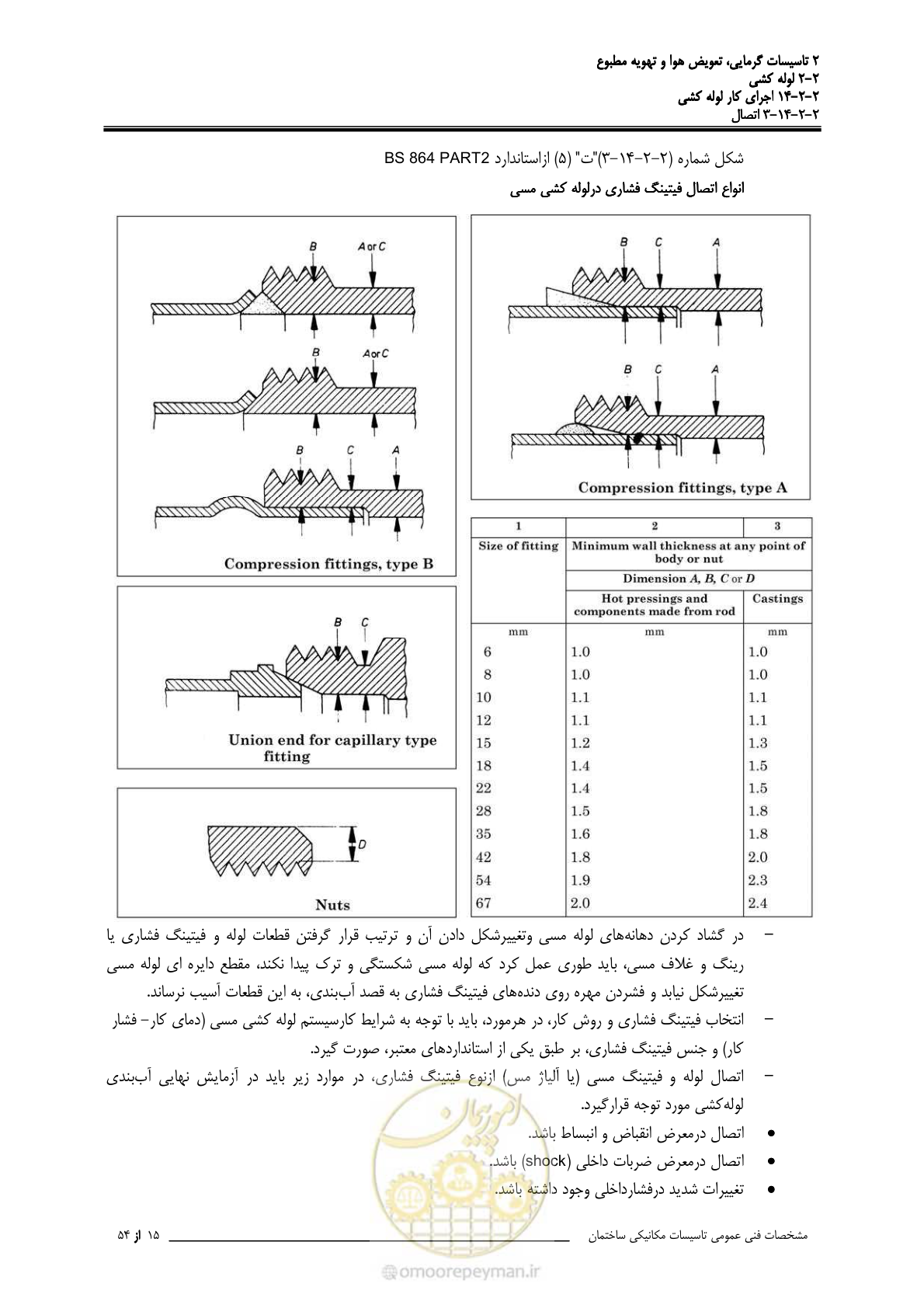 صفحه 659 از 710