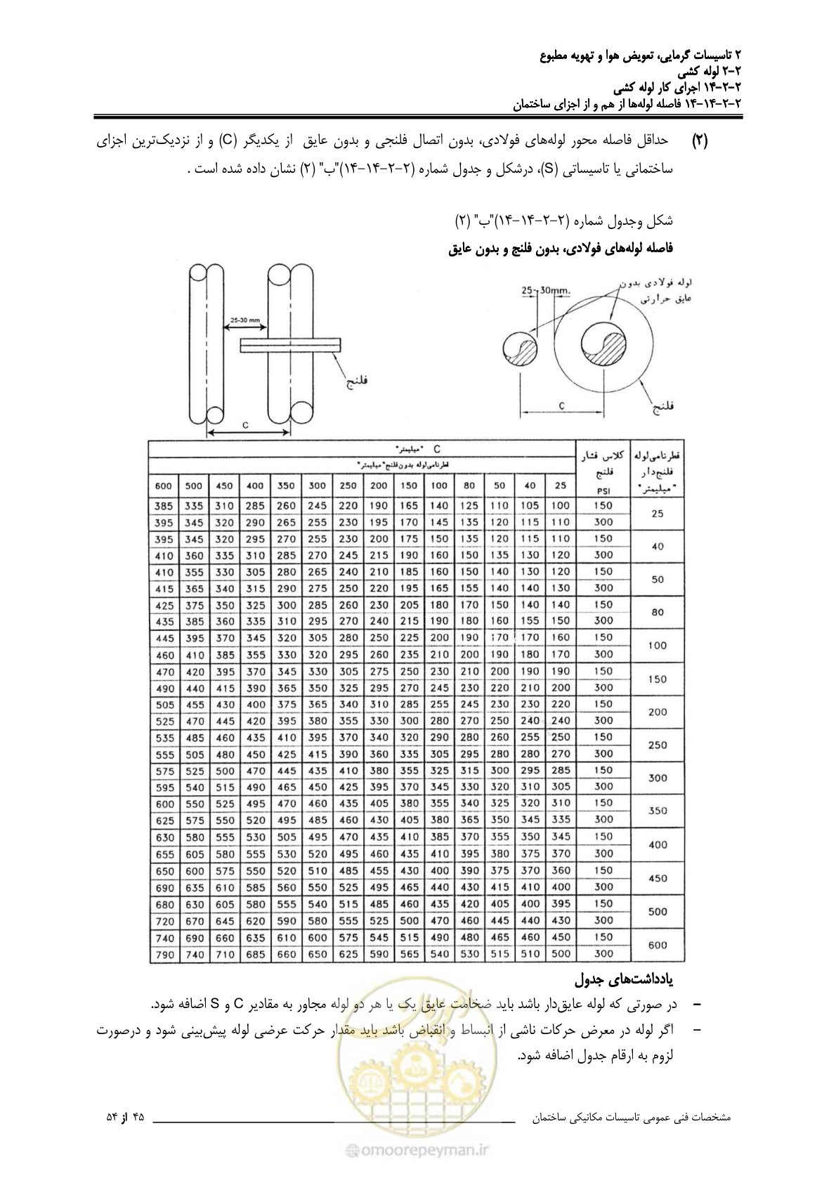 صفحه 689 از 710
