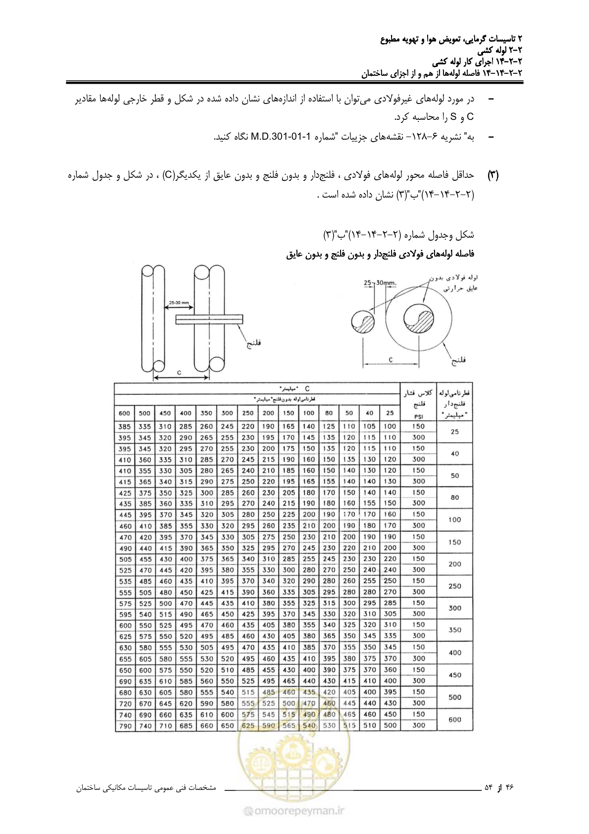صفحه 690 از 710