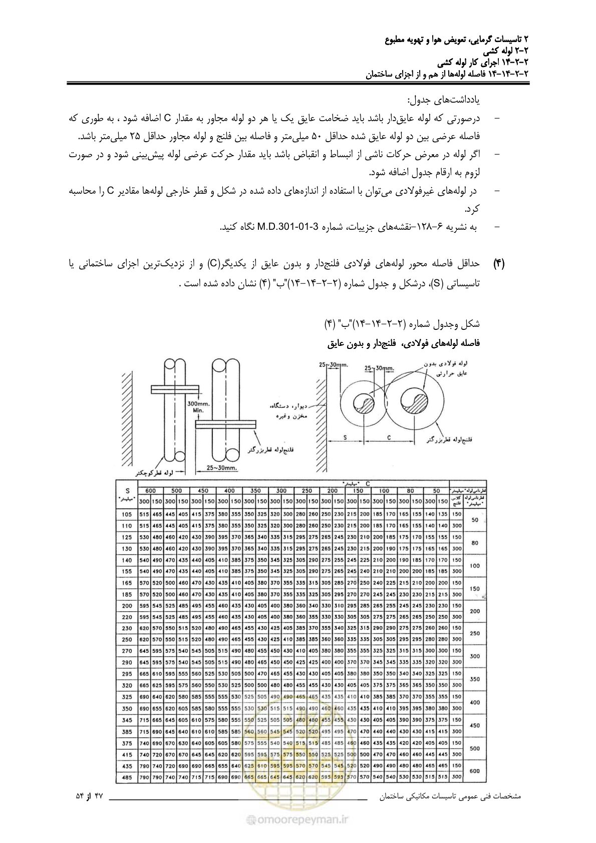 صفحه 691 از 710
