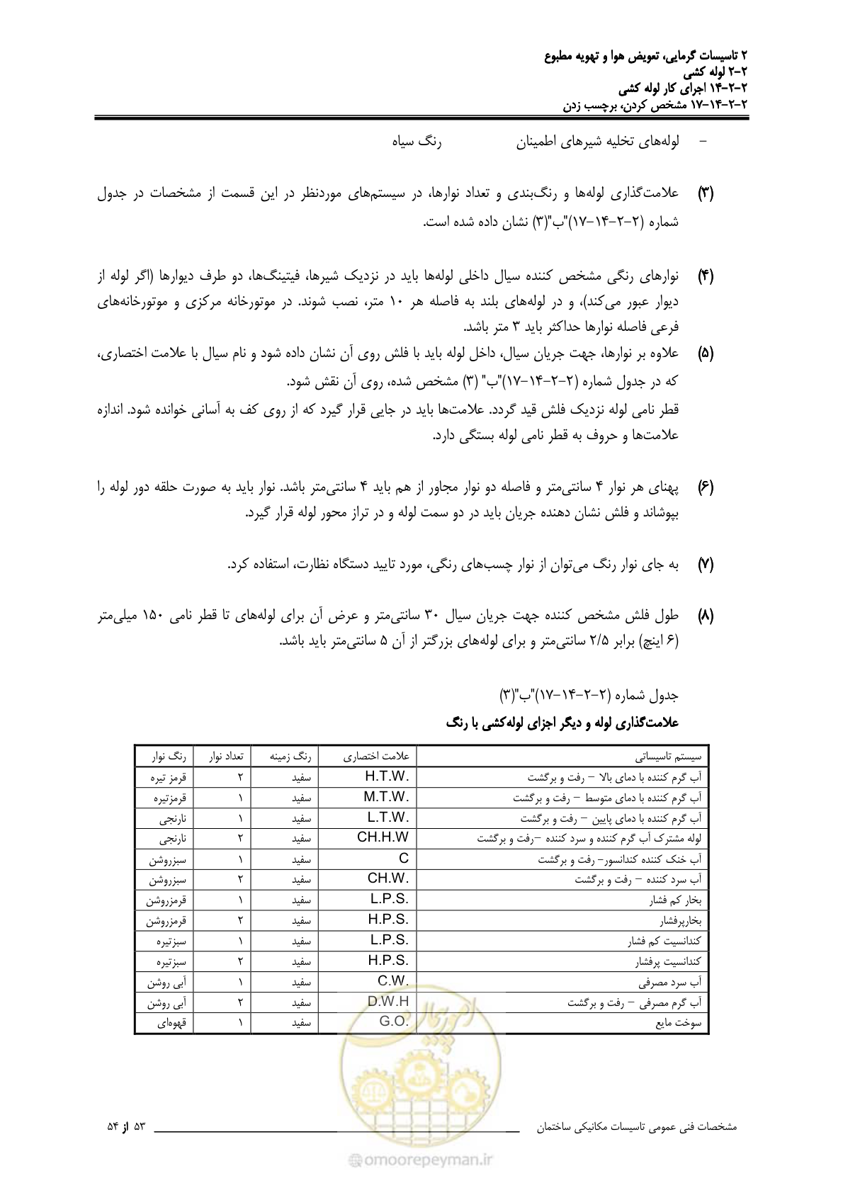 صفحه 697 از 710