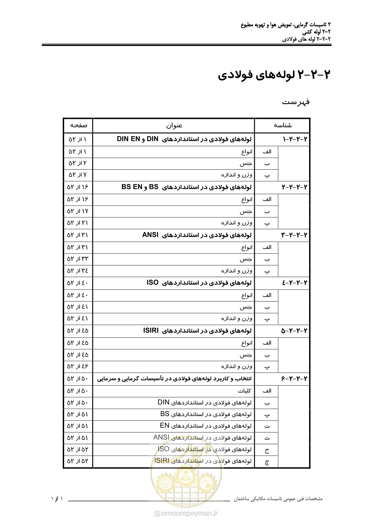 صفحه 75 از 710