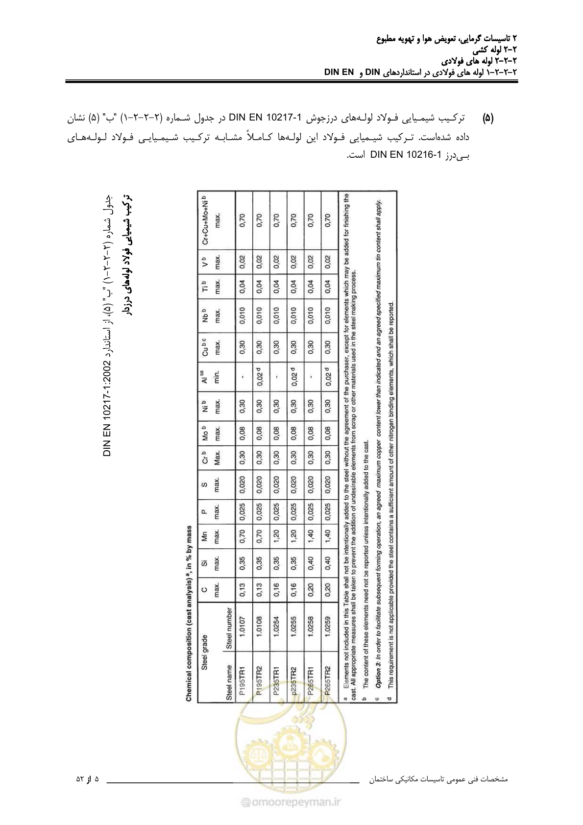 صفحه 81 از 710