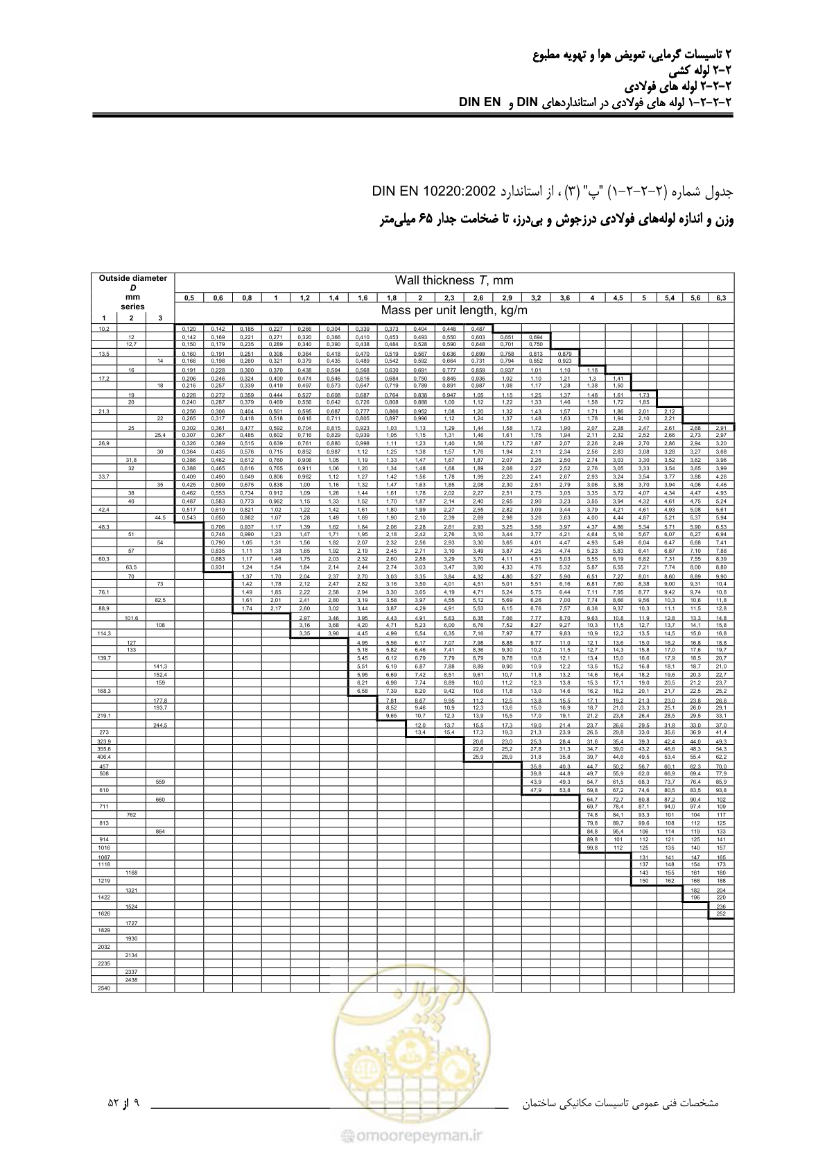 صفحه 85 از 710