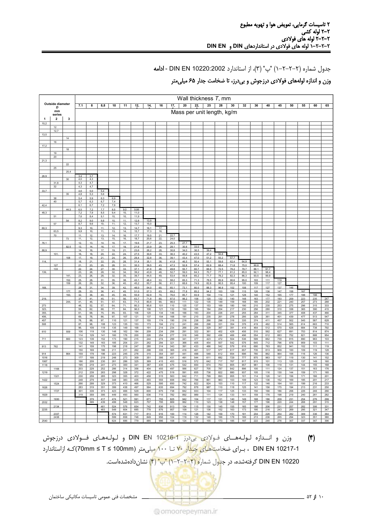 صفحه 86 از 710