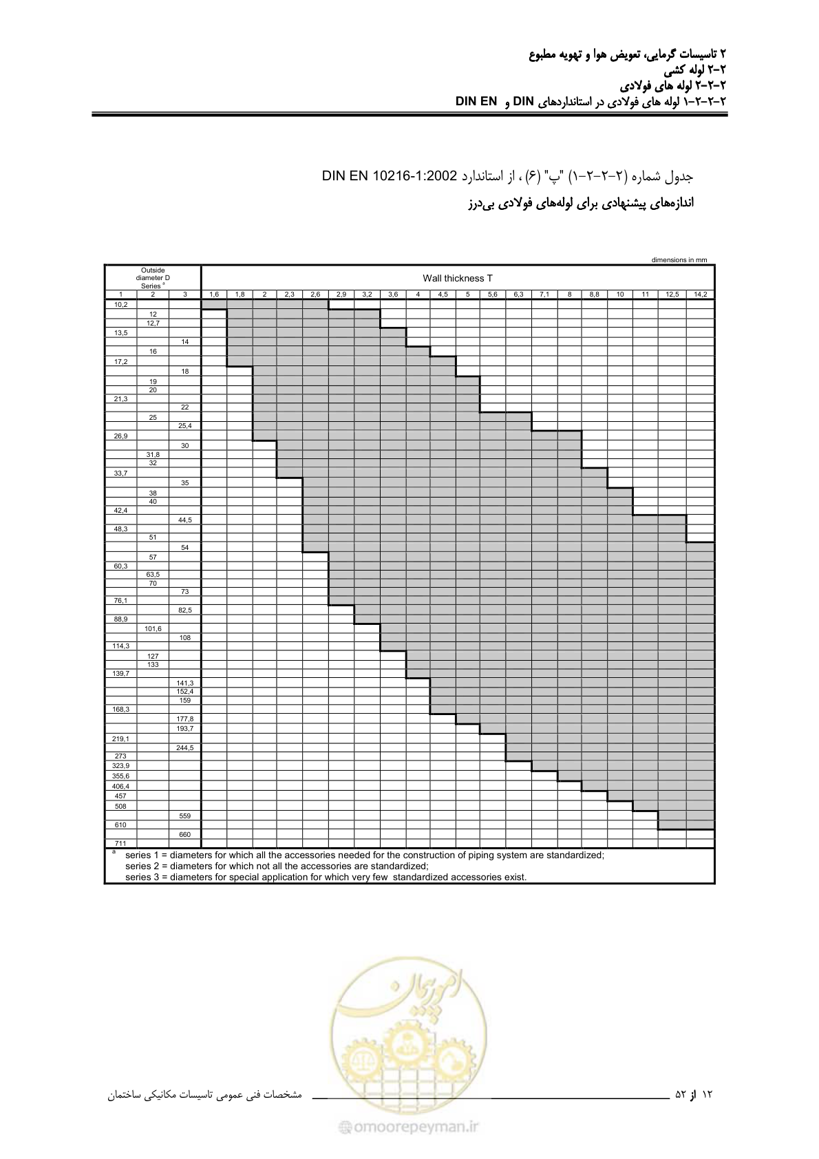 صفحه 88 از 710
