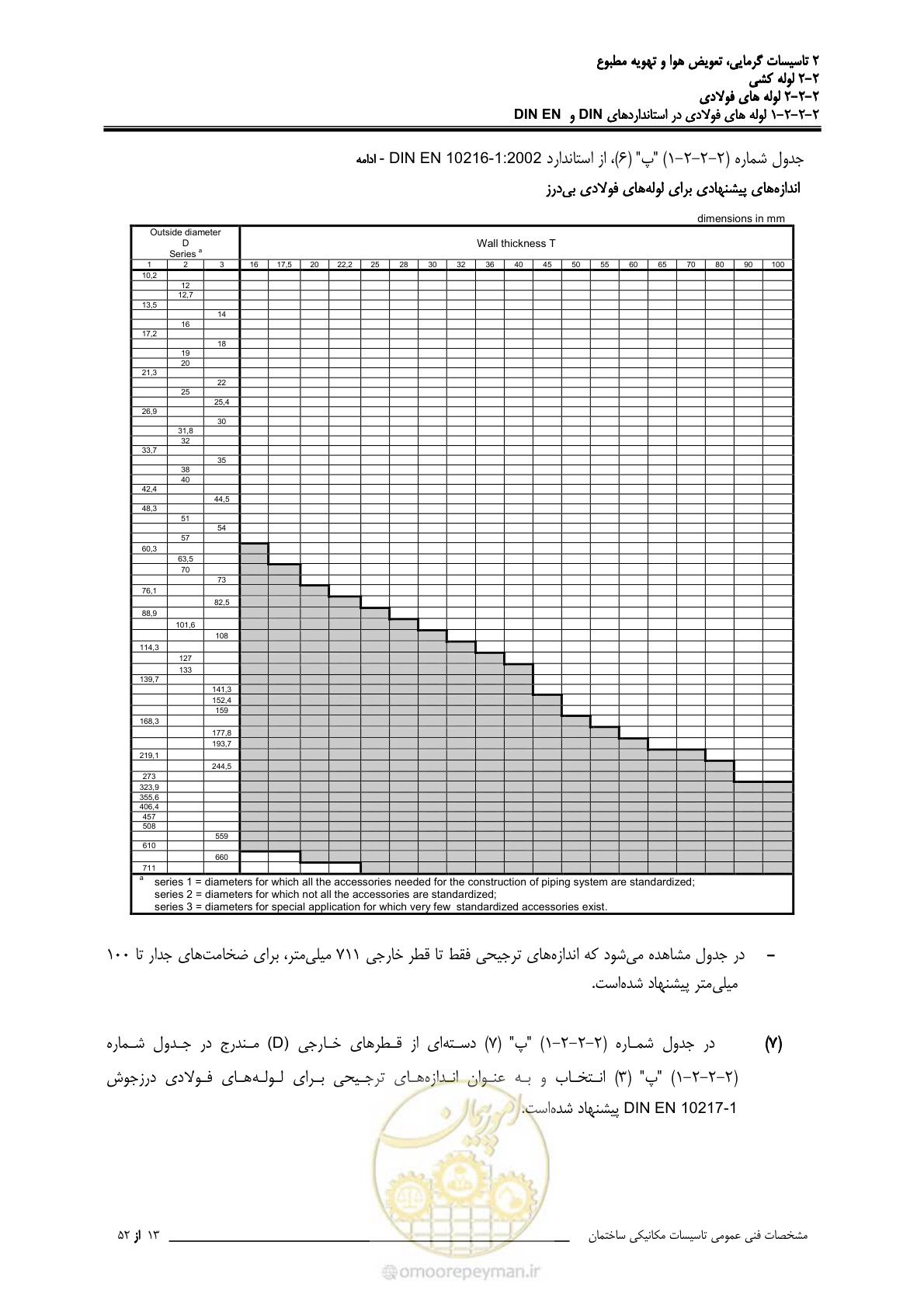 صفحه 89 از 710