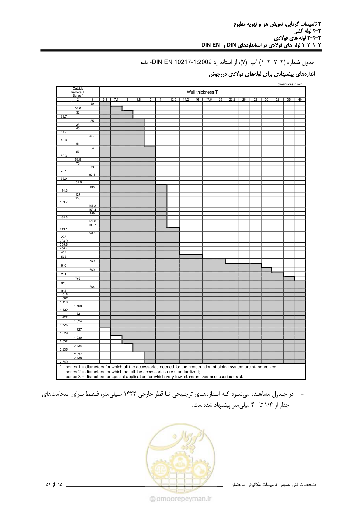صفحه 91 از 710