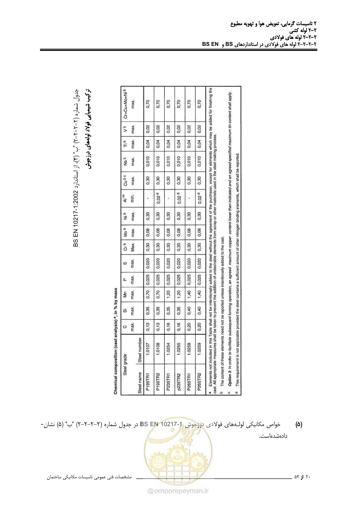 صفحه 96 از 710