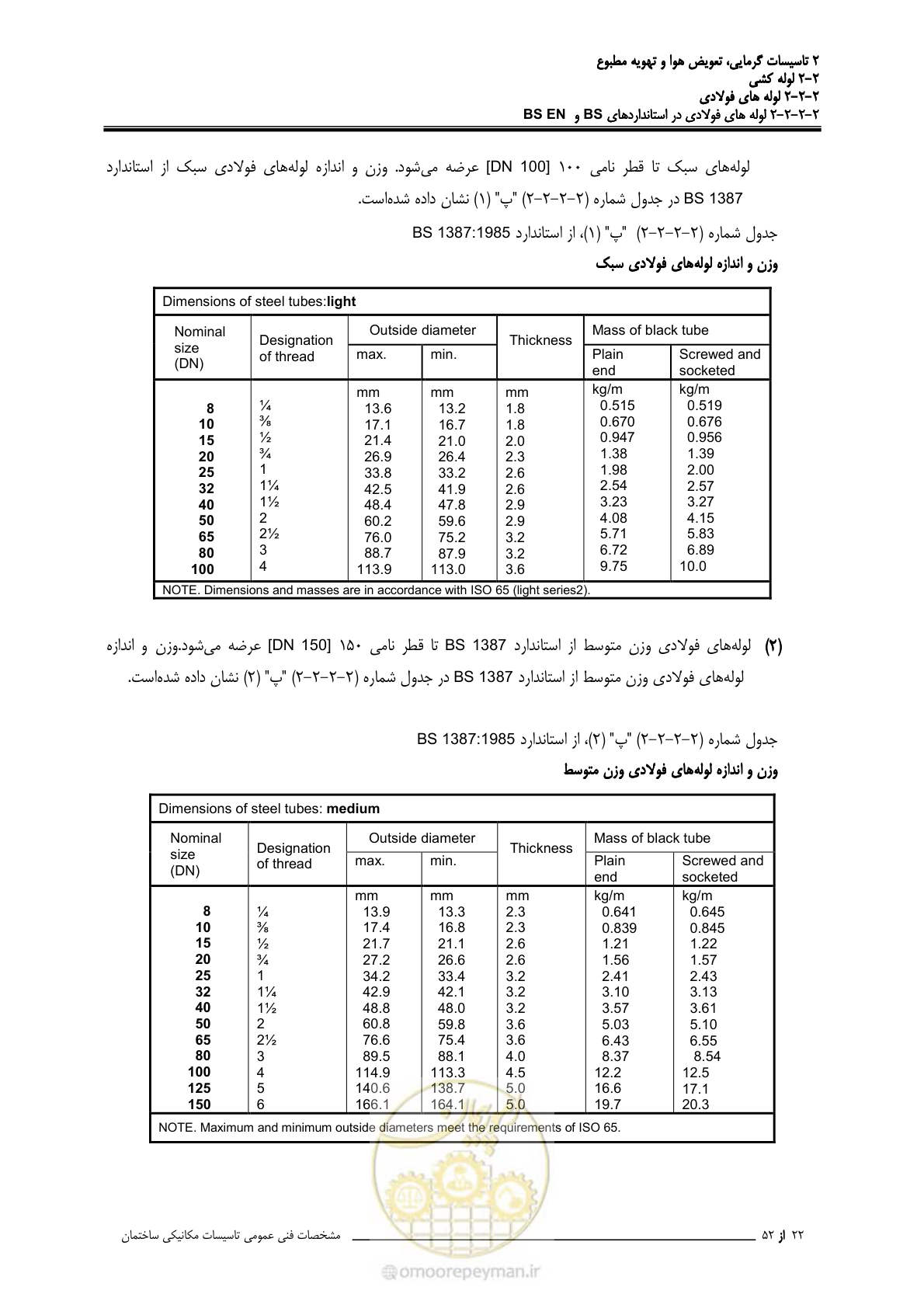 صفحه 98 از 710