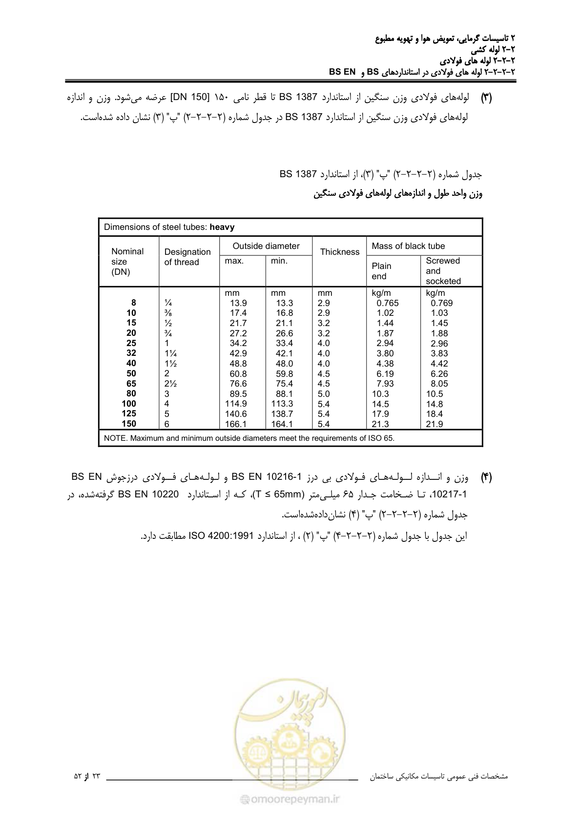 صفحه 99 از 710