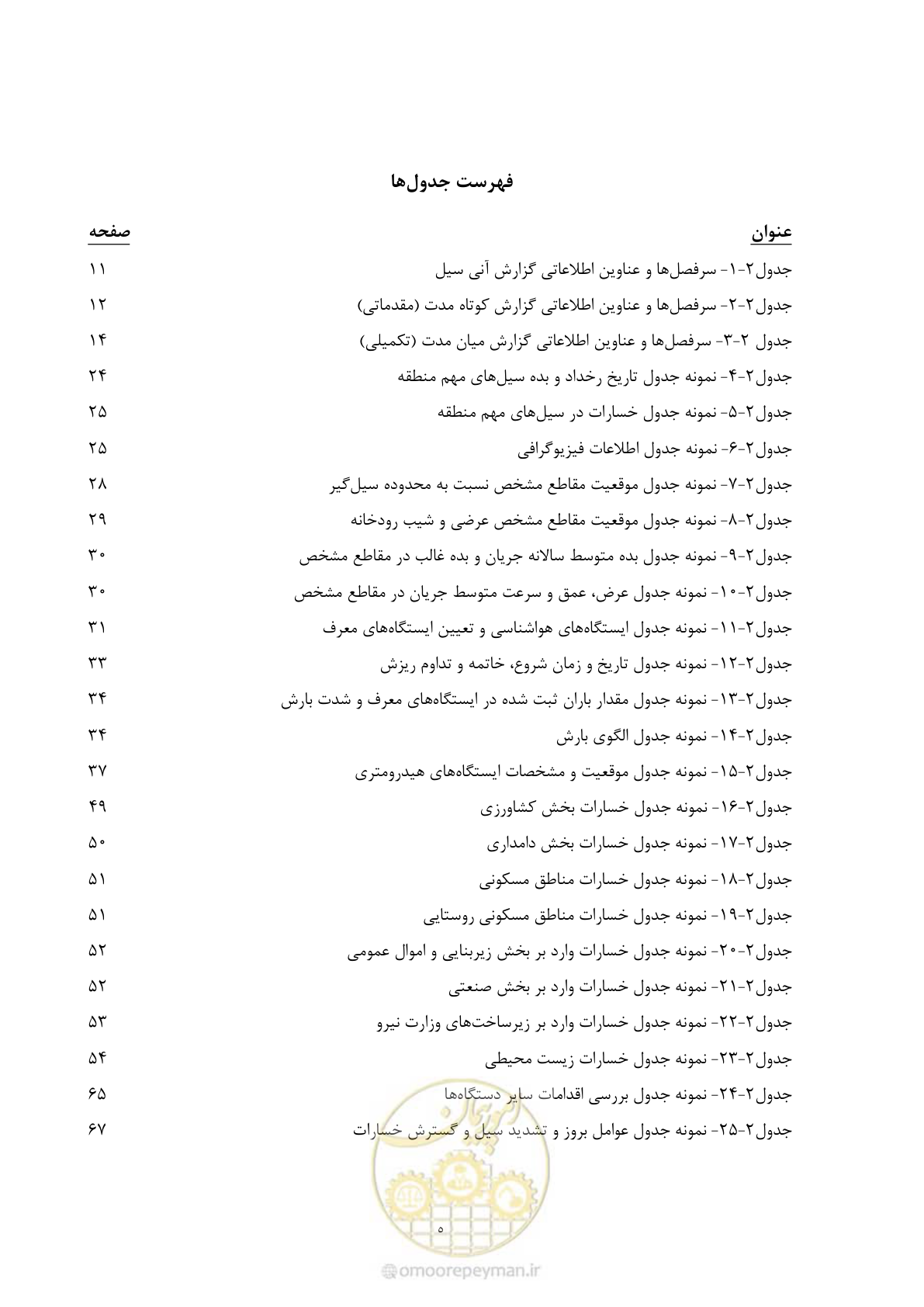 صفحه 10 از 91