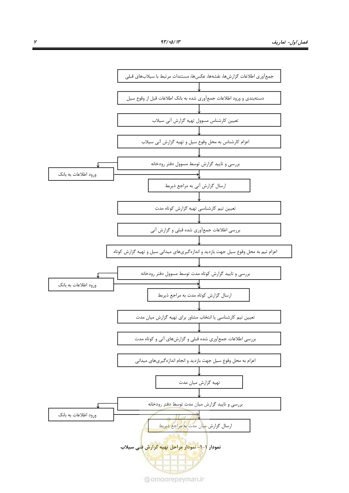 صفحه 19 از 91