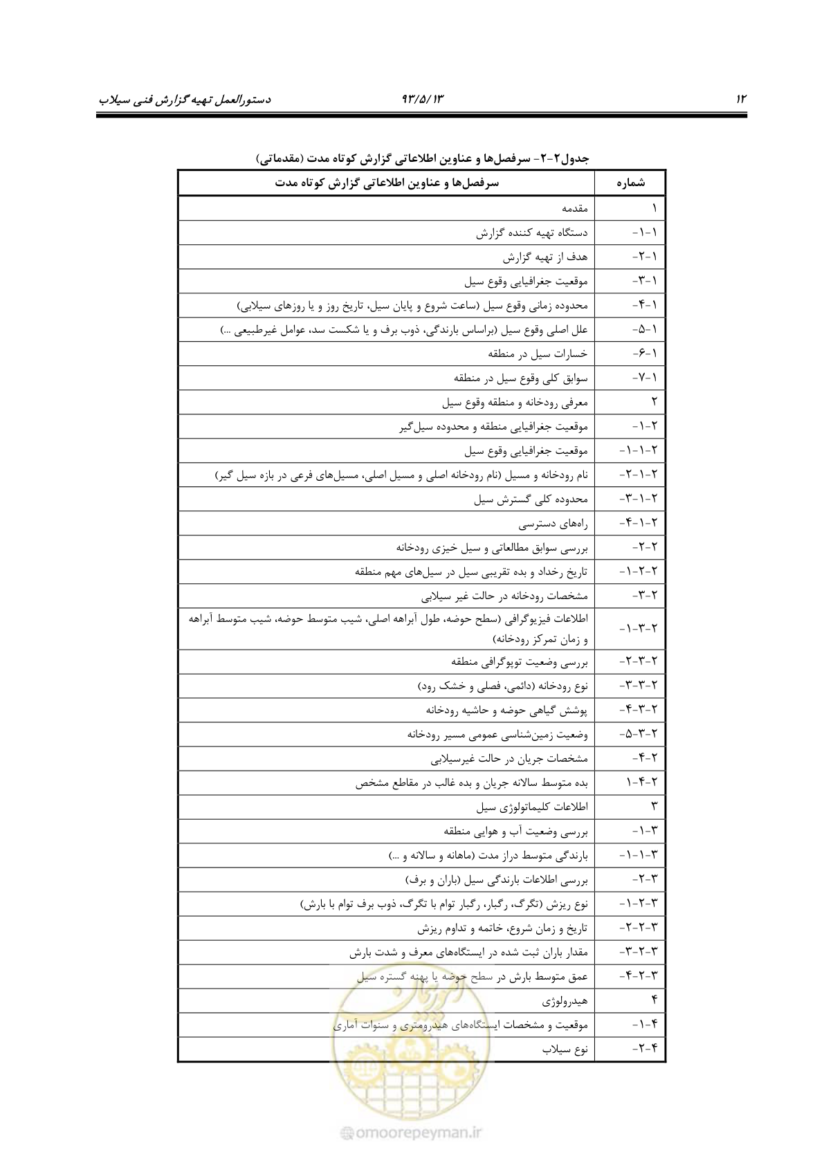 صفحه 24 از 91